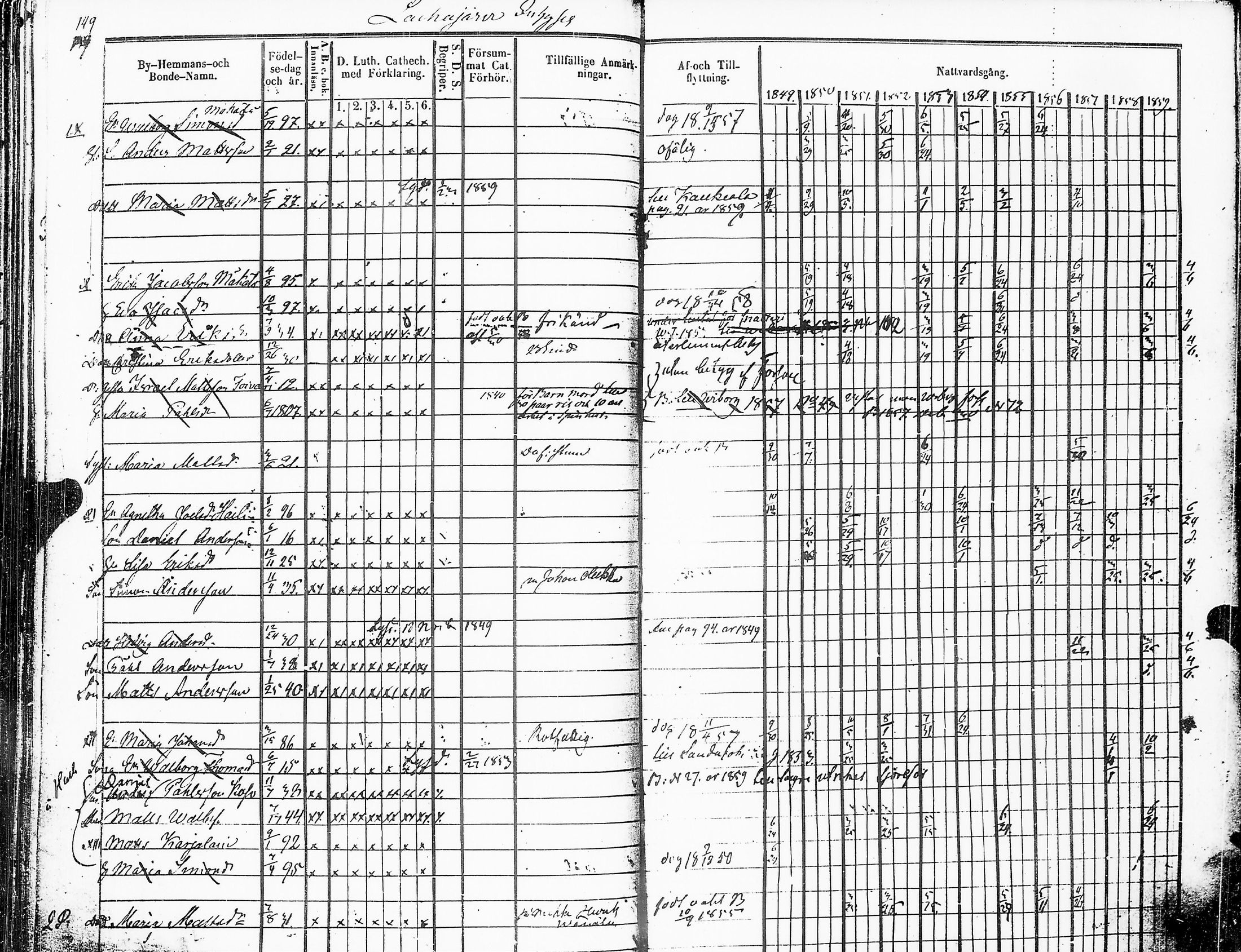 [ ../kirjat/Kirkonkirjat/sakkijarvi/rippikirja_1849-1860_uk751_ii/kuvat/153.jpg ]