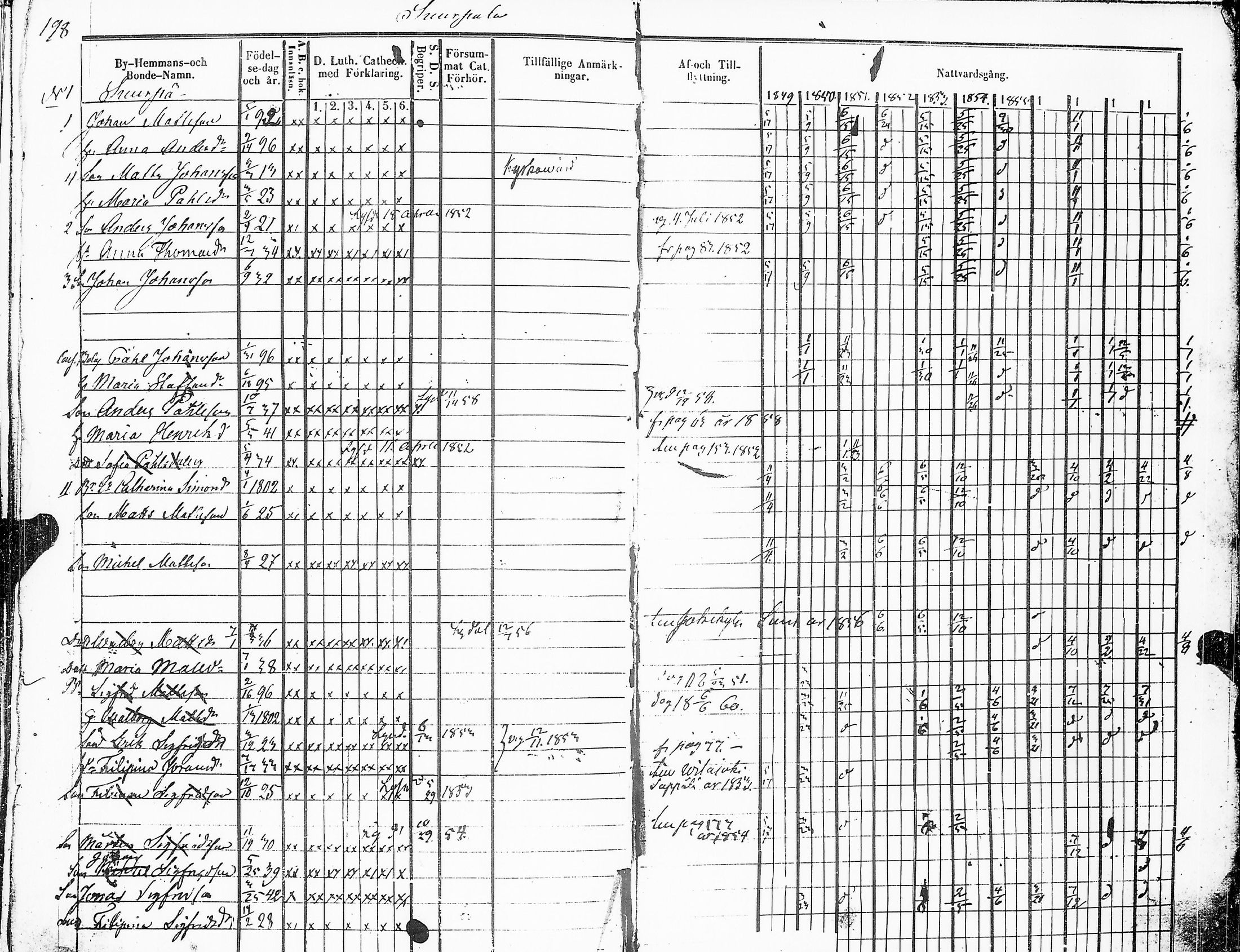 [ ../kirjat/Kirkonkirjat/sakkijarvi/rippikirja_1849-1860_uk751_ii/kuvat/202.jpg ]