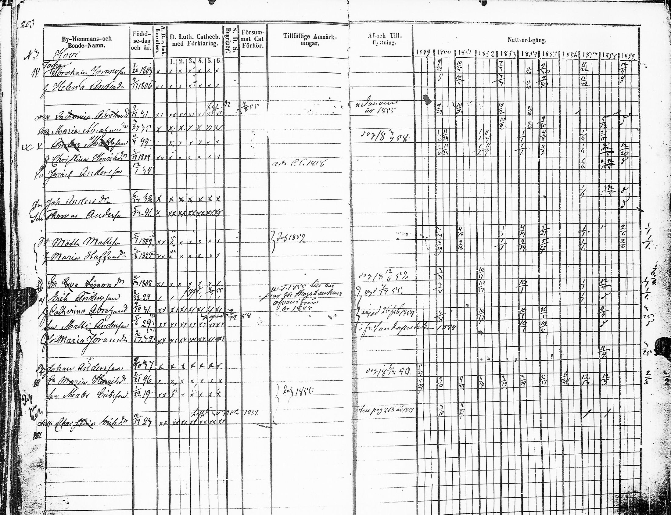 [ ../kirjat/Kirkonkirjat/sakkijarvi/rippikirja_1849-1860_uk751_ii/kuvat/207.jpg ]