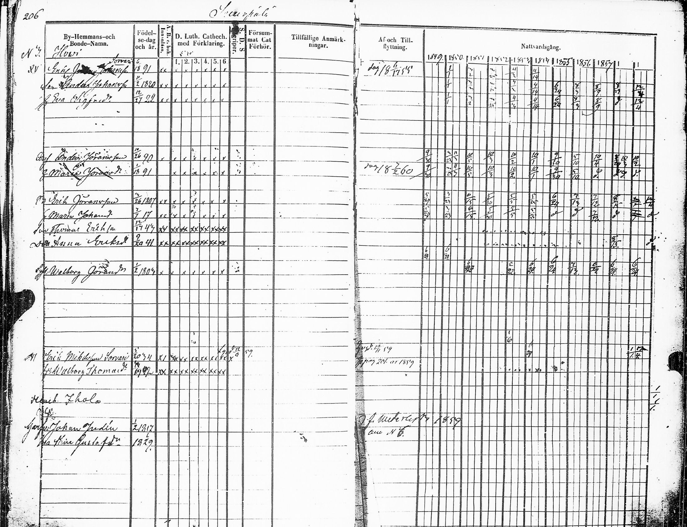 [ ../kirjat/Kirkonkirjat/sakkijarvi/rippikirja_1849-1860_uk751_ii/kuvat/210.jpg ]