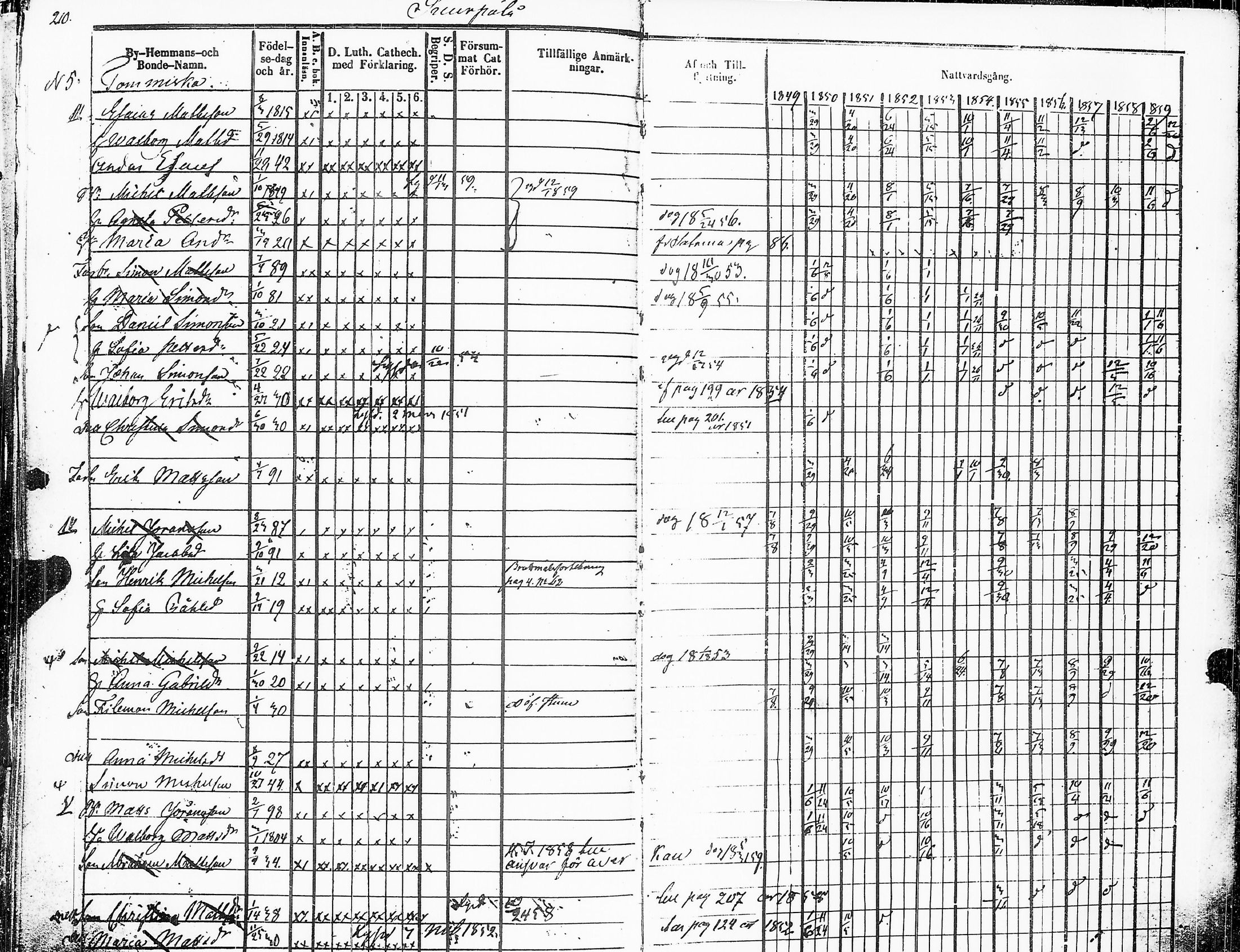 [ ../kirjat/Kirkonkirjat/sakkijarvi/rippikirja_1849-1860_uk751_ii/kuvat/214.jpg ]