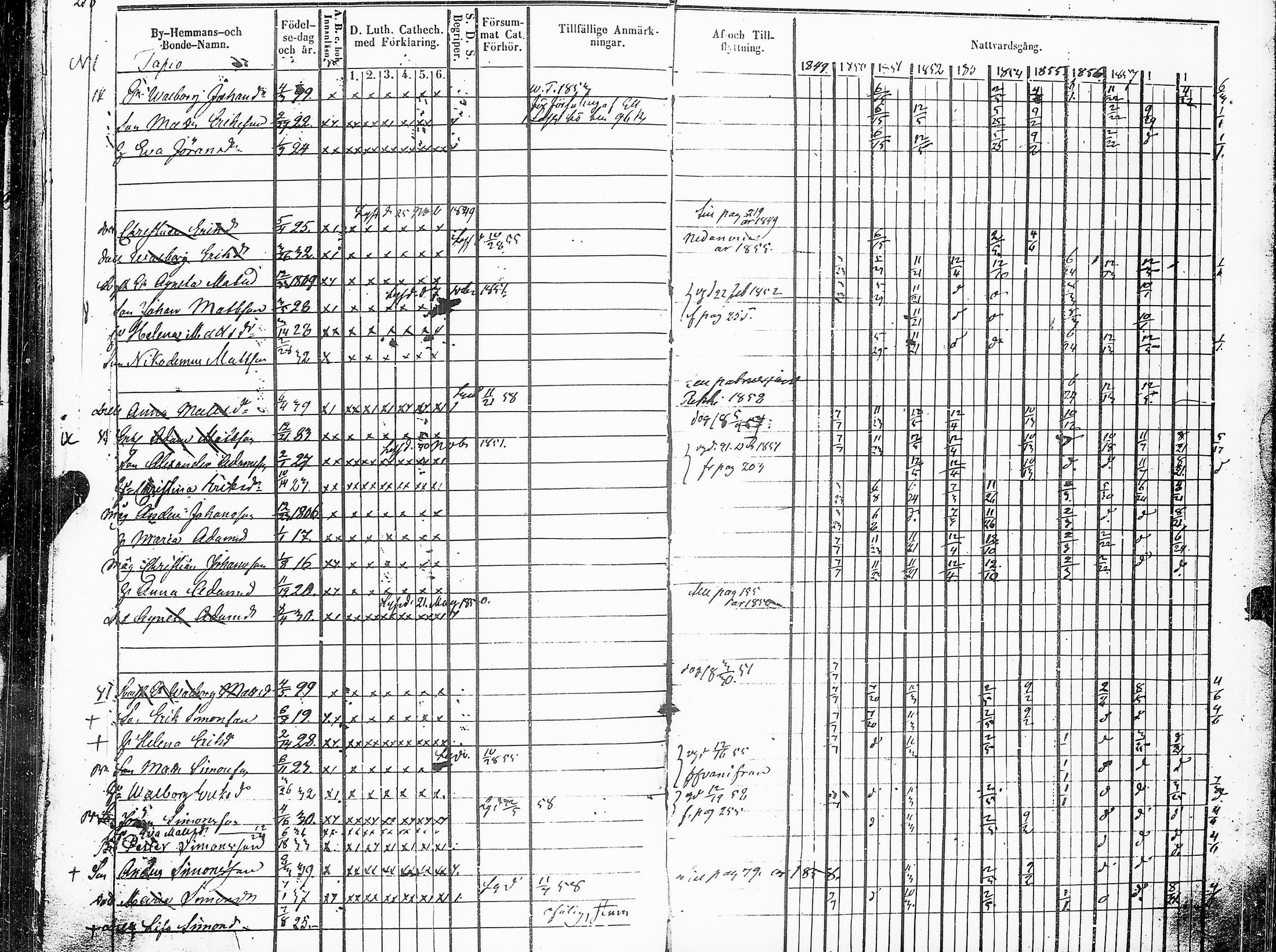 [ ../kirjat/Kirkonkirjat/sakkijarvi/rippikirja_1849-1860_uk751_ii/kuvat/222.jpg ]