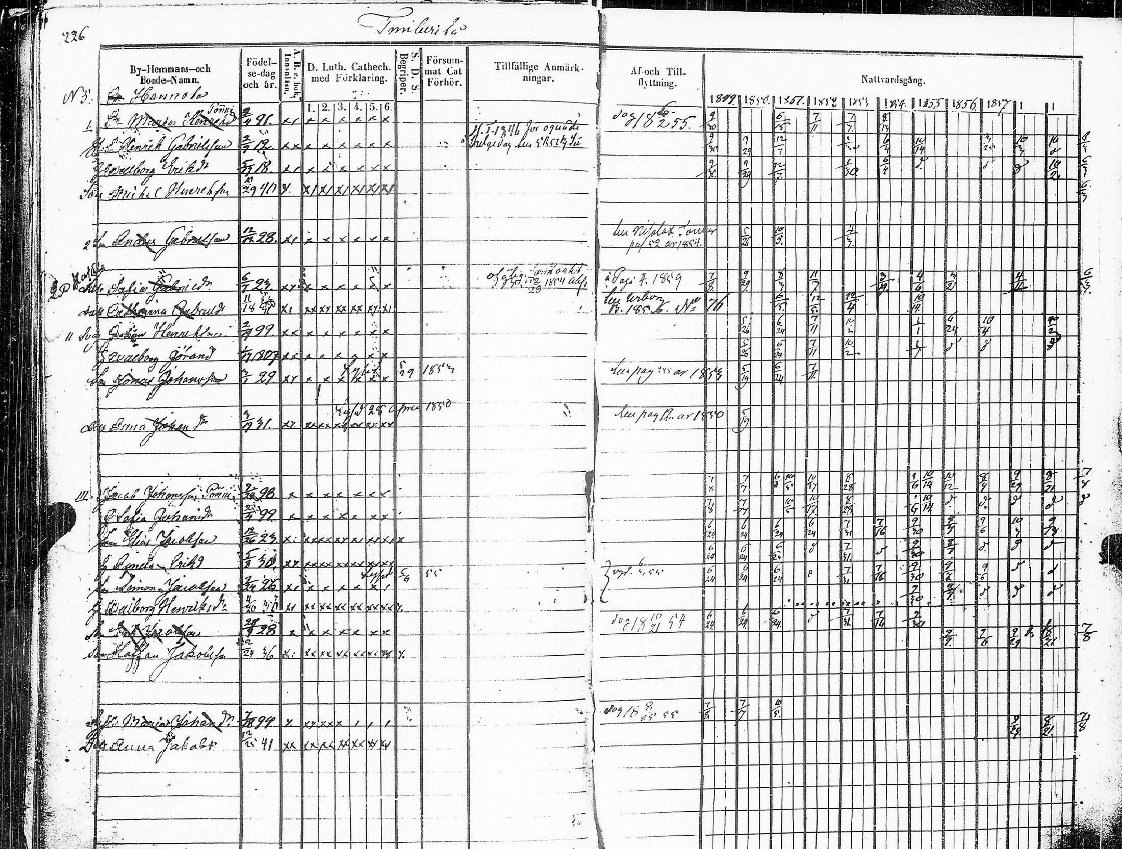 [ ../kirjat/Kirkonkirjat/sakkijarvi/rippikirja_1849-1860_uk751_ii/kuvat/230.jpg ]