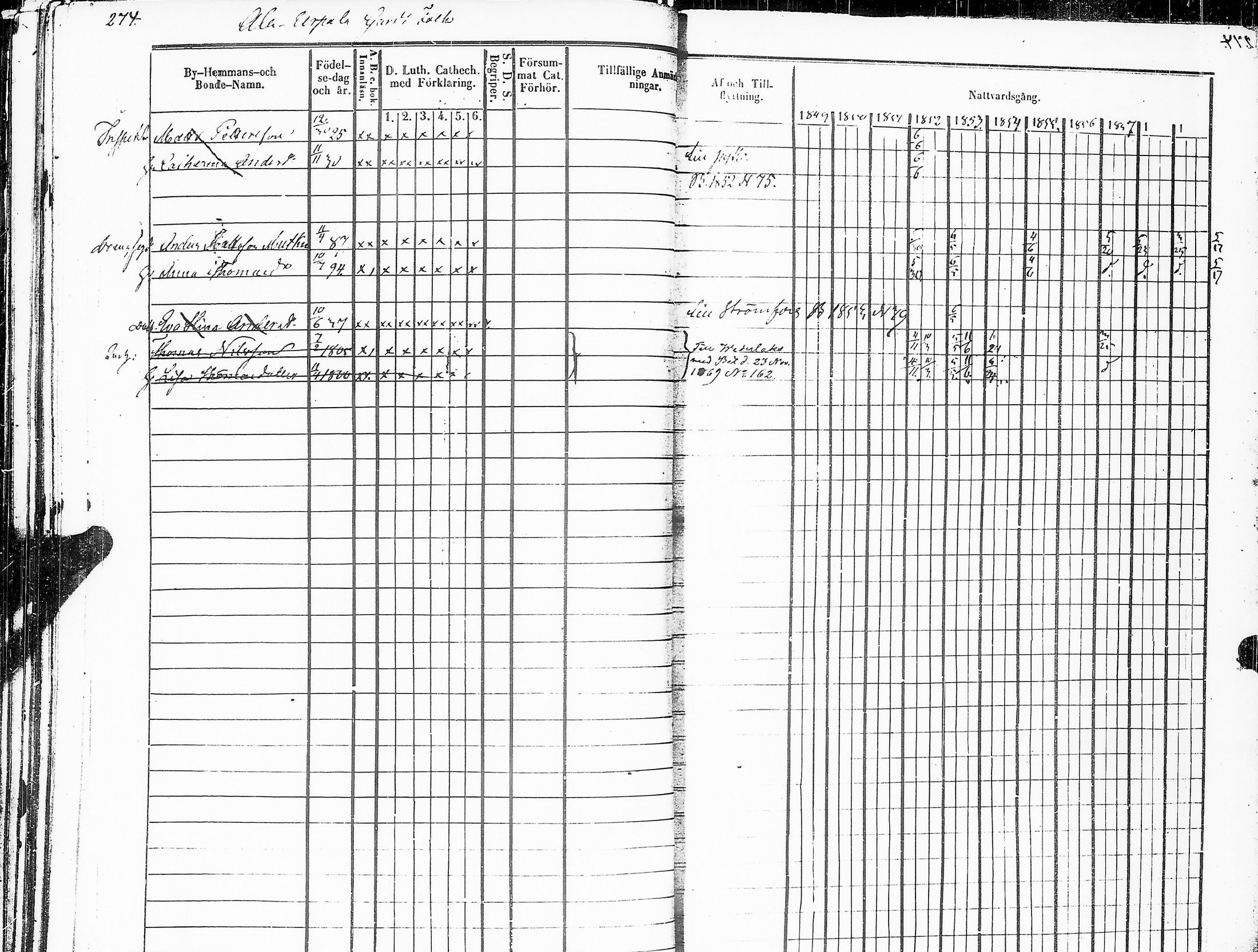 [ ../kirjat/Kirkonkirjat/sakkijarvi/rippikirja_1849-1860_uk751_ii/kuvat/278.jpg ]