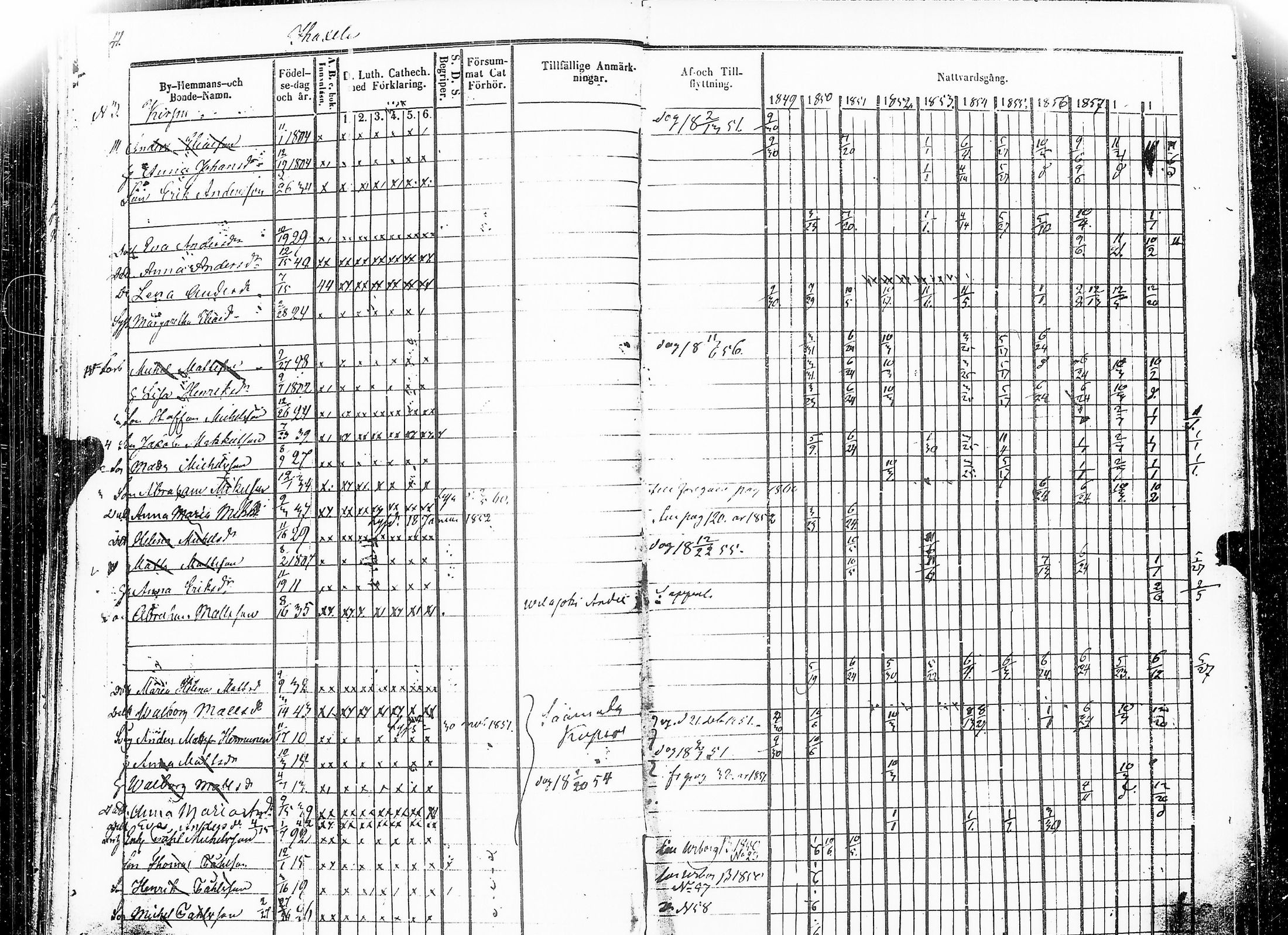 [ ../kirjat/Kirkonkirjat/sakkijarvi/rippikirja_1849-1860_uk751_ii/kuvat/44.jpg ]