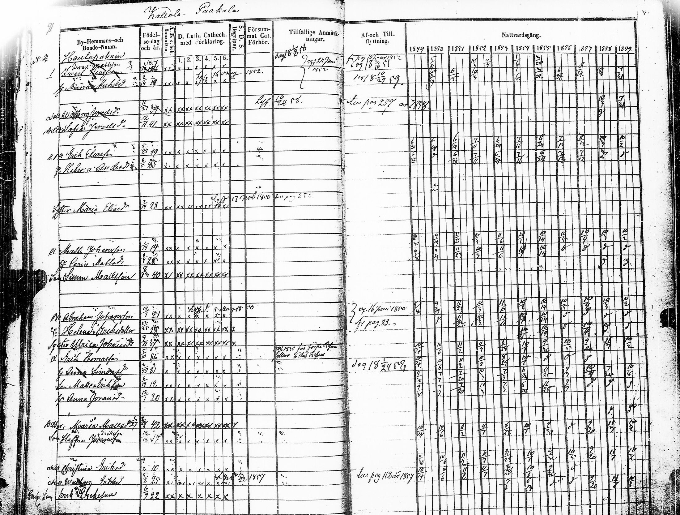 [ ../kirjat/Kirkonkirjat/sakkijarvi/rippikirja_1849-1860_uk751_ii/kuvat/95.jpg ]