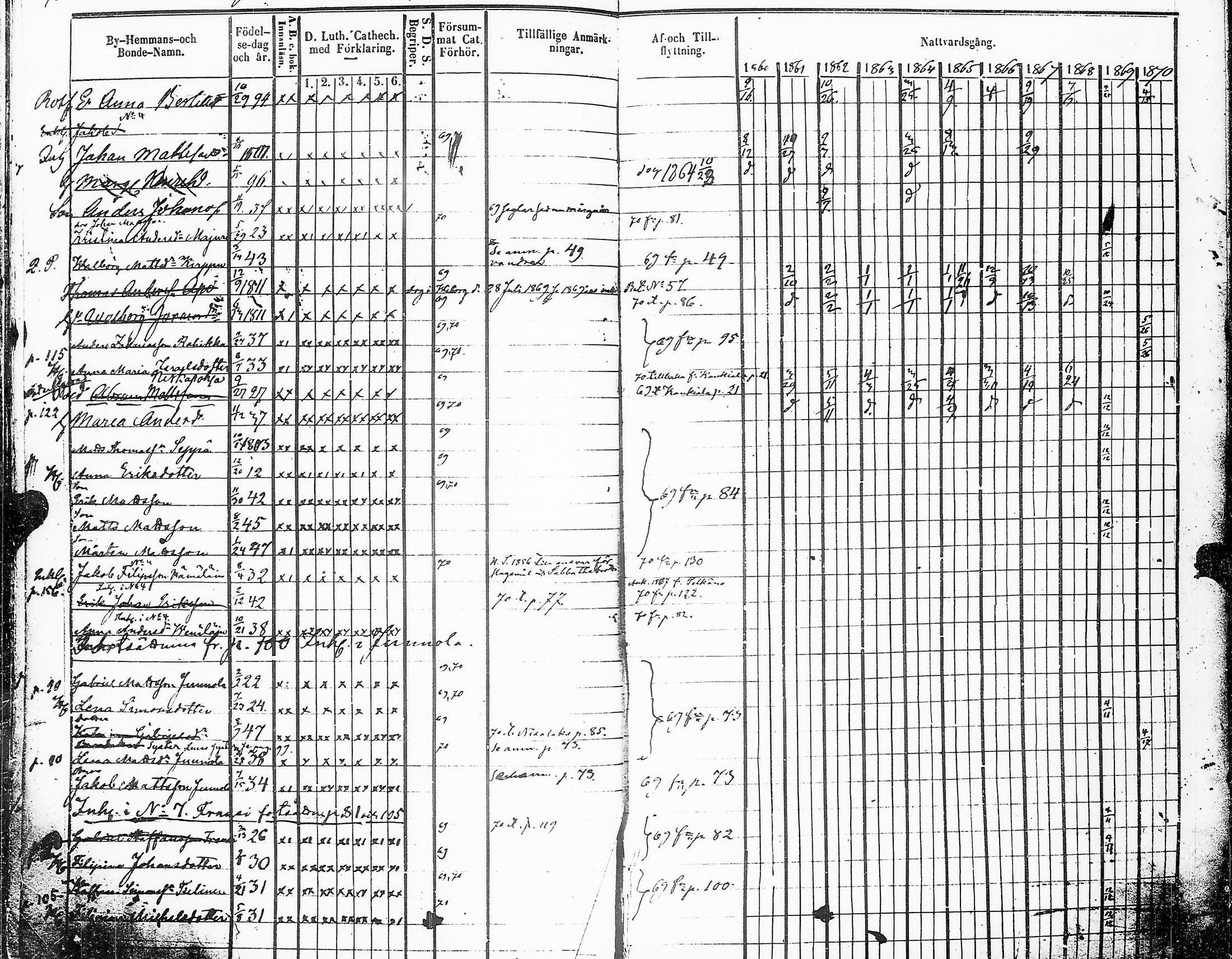 [ ../kirjat/Kirkonkirjat/sakkijarvi/rippikirja_1860-1870_uk751-752/kuvat/103.jpg ]
