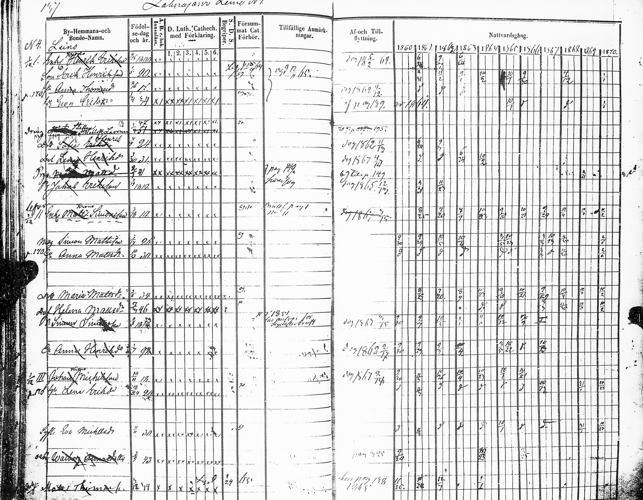 [ ../kirjat/Kirkonkirjat/sakkijarvi/rippikirja_1860-1870_uk751-752/kuvat/138.jpg ]