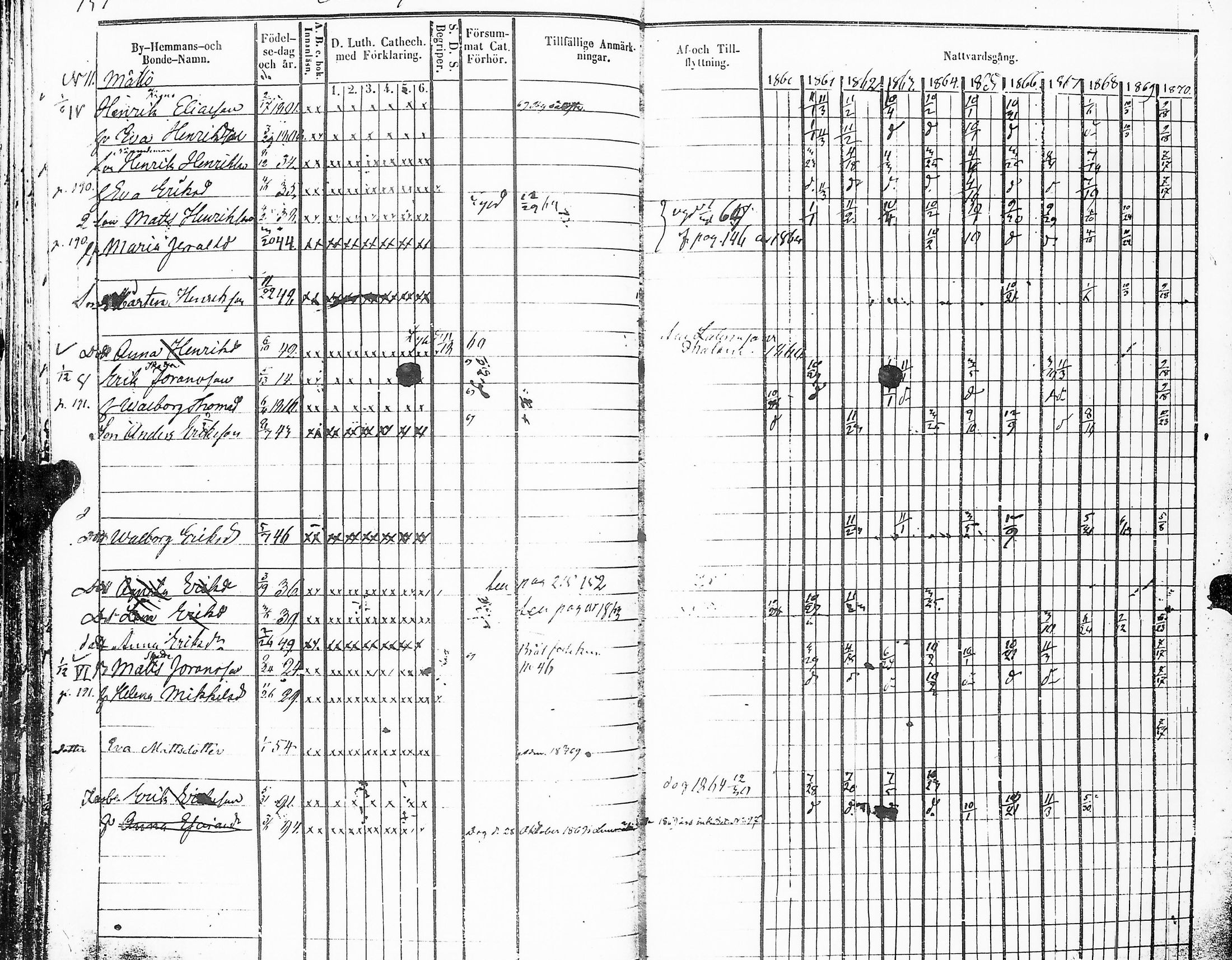 [ ../kirjat/Kirkonkirjat/sakkijarvi/rippikirja_1860-1870_uk751-752/kuvat/152.jpg ]