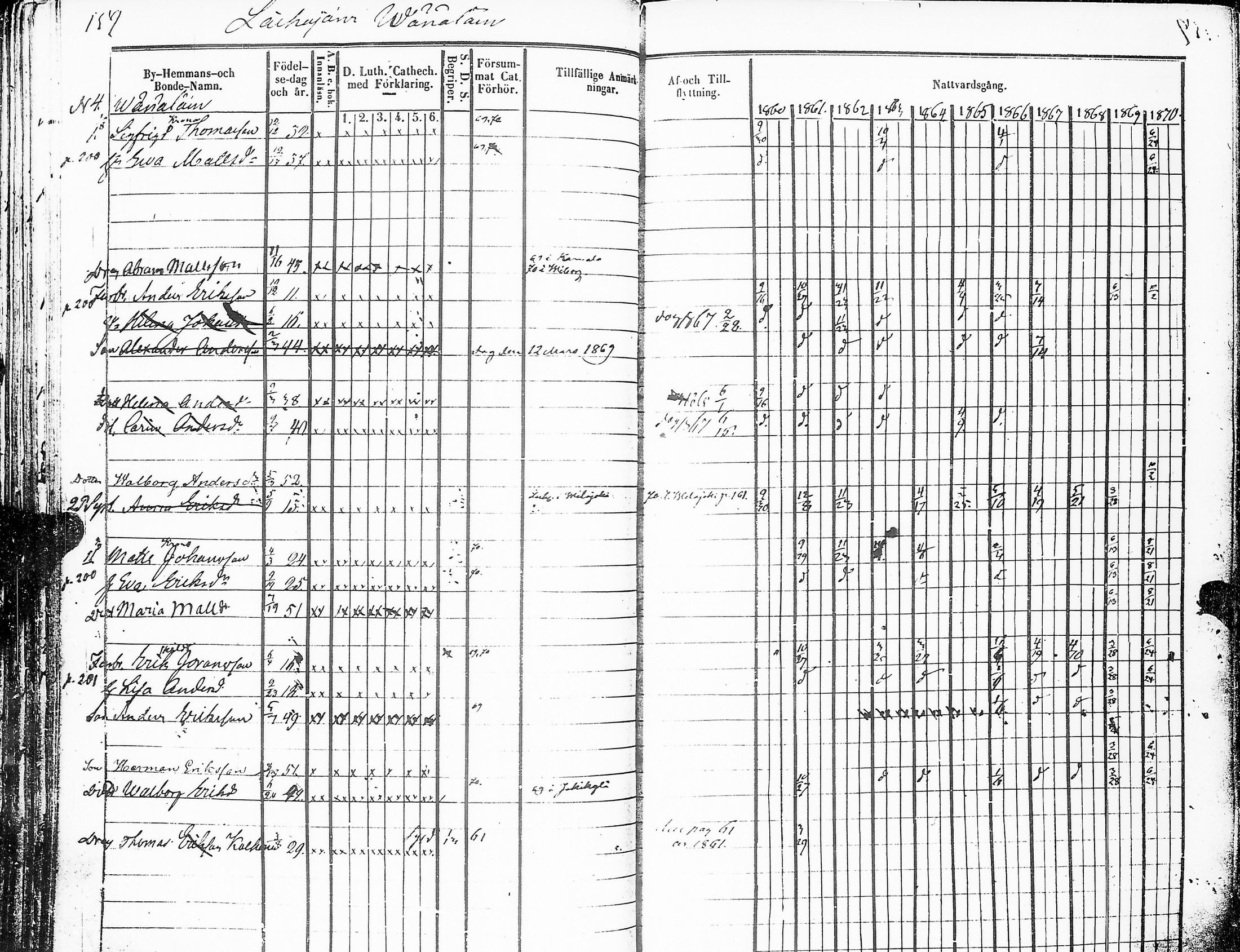 [ ../kirjat/Kirkonkirjat/sakkijarvi/rippikirja_1860-1870_uk751-752/kuvat/160.jpg ]