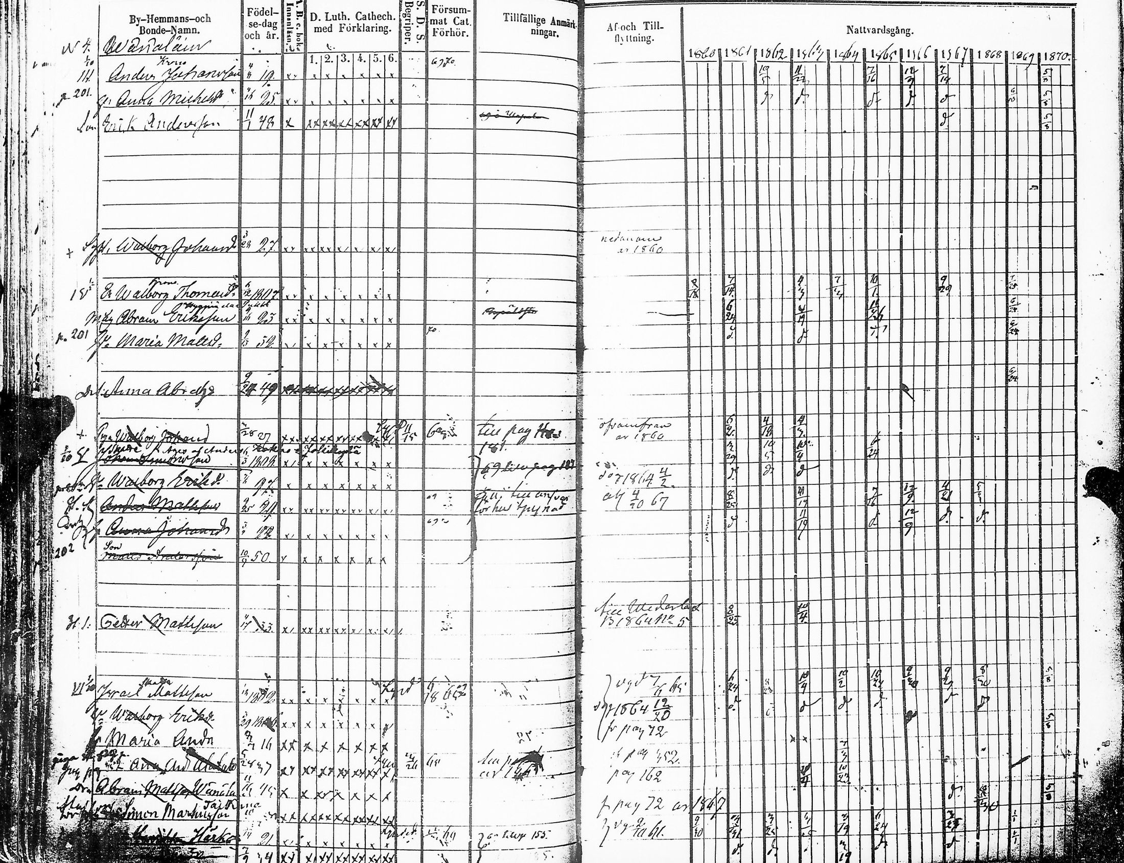 [ ../kirjat/Kirkonkirjat/sakkijarvi/rippikirja_1860-1870_uk751-752/kuvat/161.jpg ]