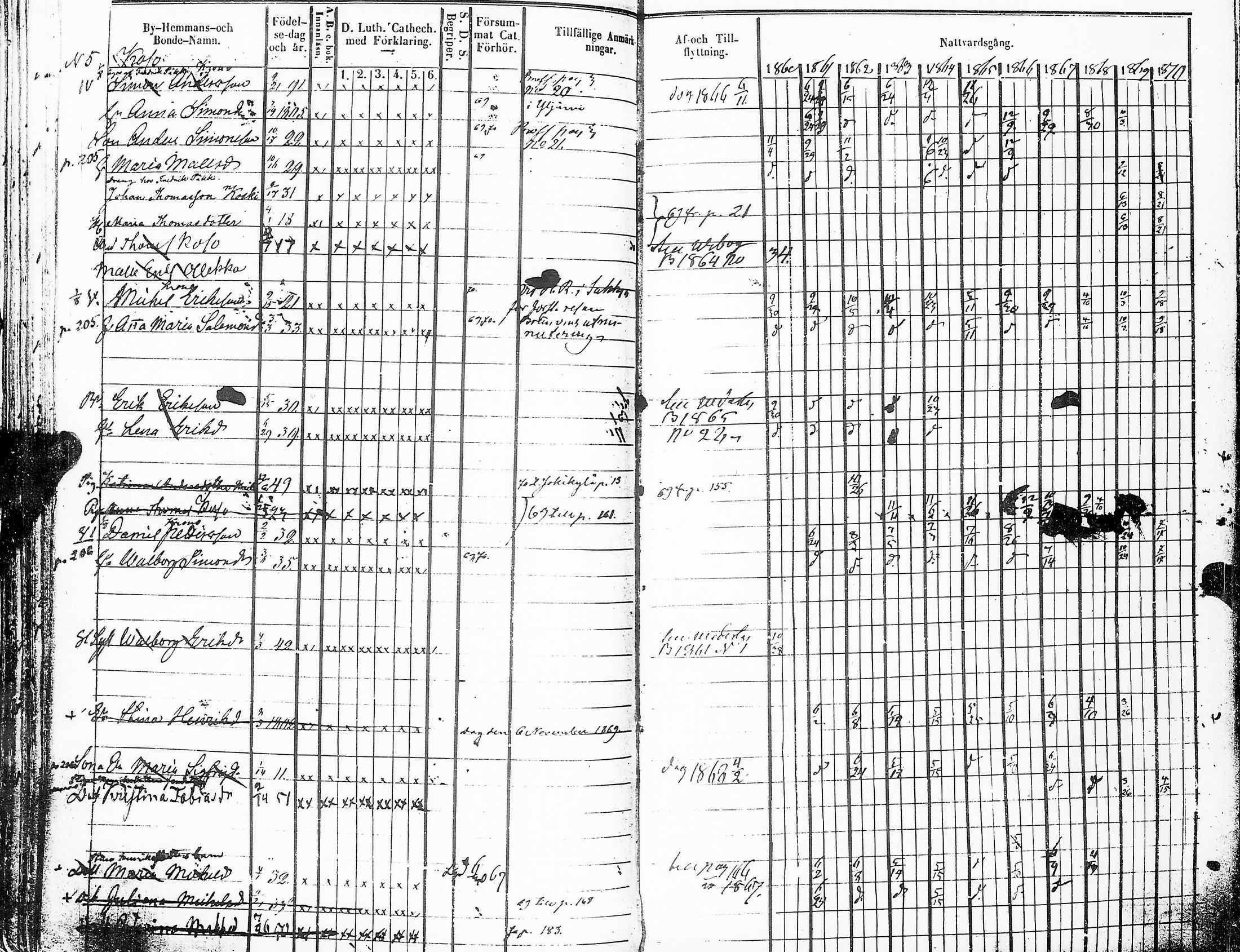 [ ../kirjat/Kirkonkirjat/sakkijarvi/rippikirja_1860-1870_uk751-752/kuvat/164.jpg ]