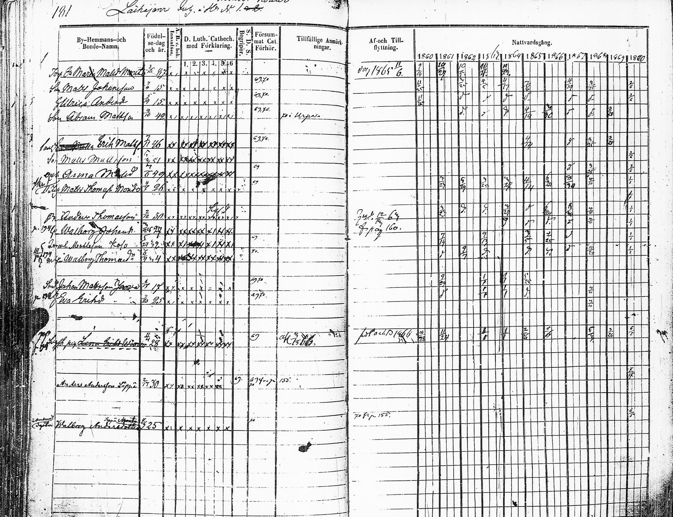 [ ../kirjat/Kirkonkirjat/sakkijarvi/rippikirja_1860-1870_uk751-752/kuvat/182.jpg ]