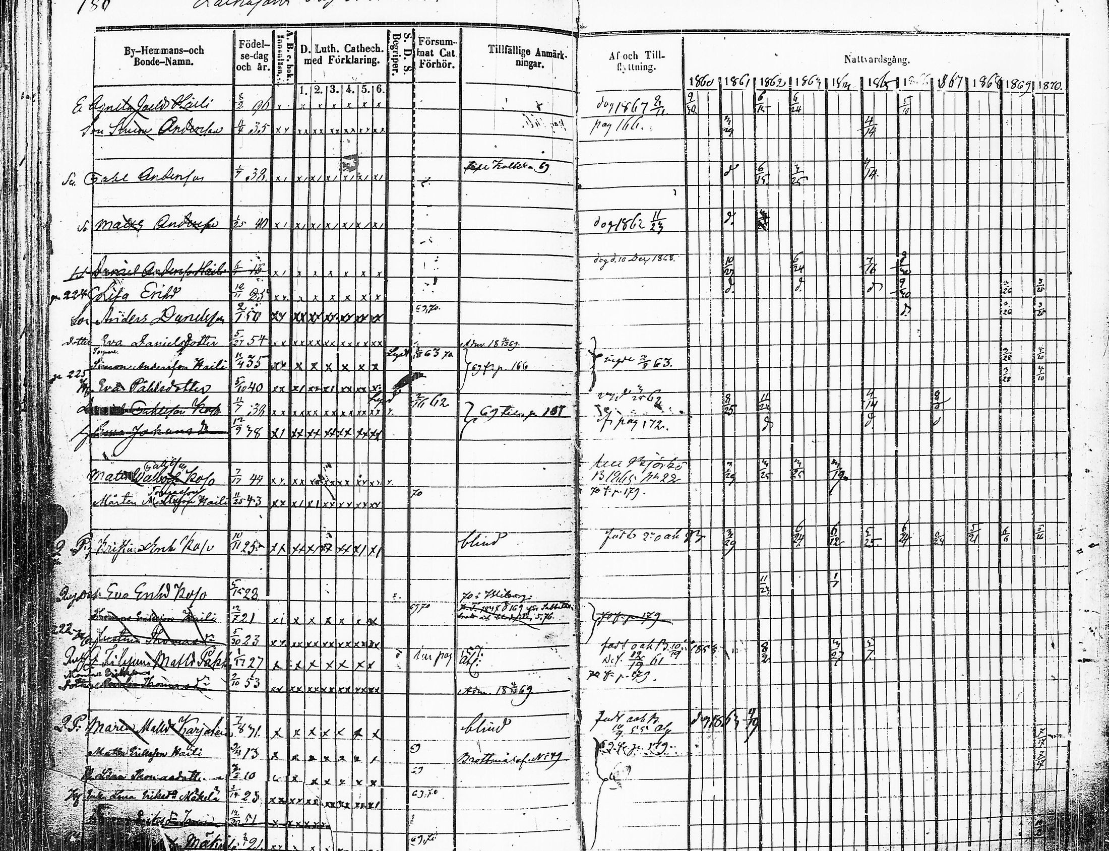 [ ../kirjat/Kirkonkirjat/sakkijarvi/rippikirja_1860-1870_uk751-752/kuvat/187.jpg ]