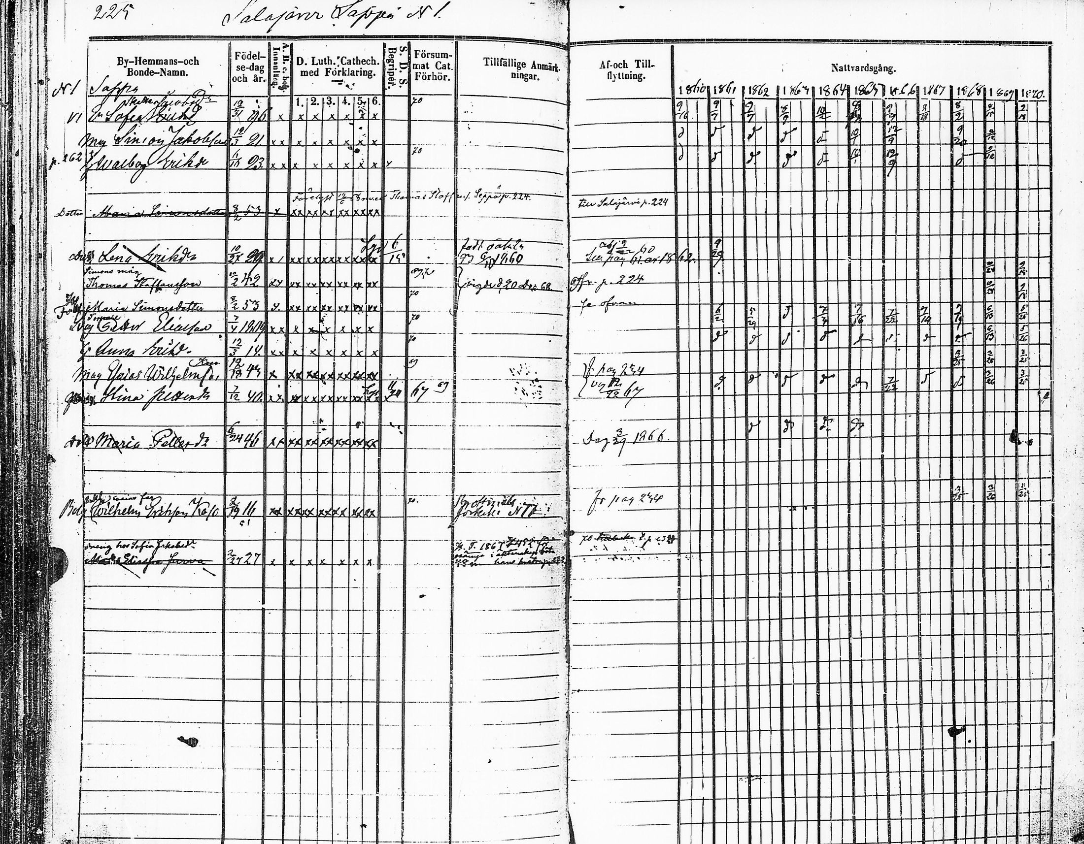 [ ../kirjat/Kirkonkirjat/sakkijarvi/rippikirja_1860-1870_uk751-752/kuvat/226.jpg ]