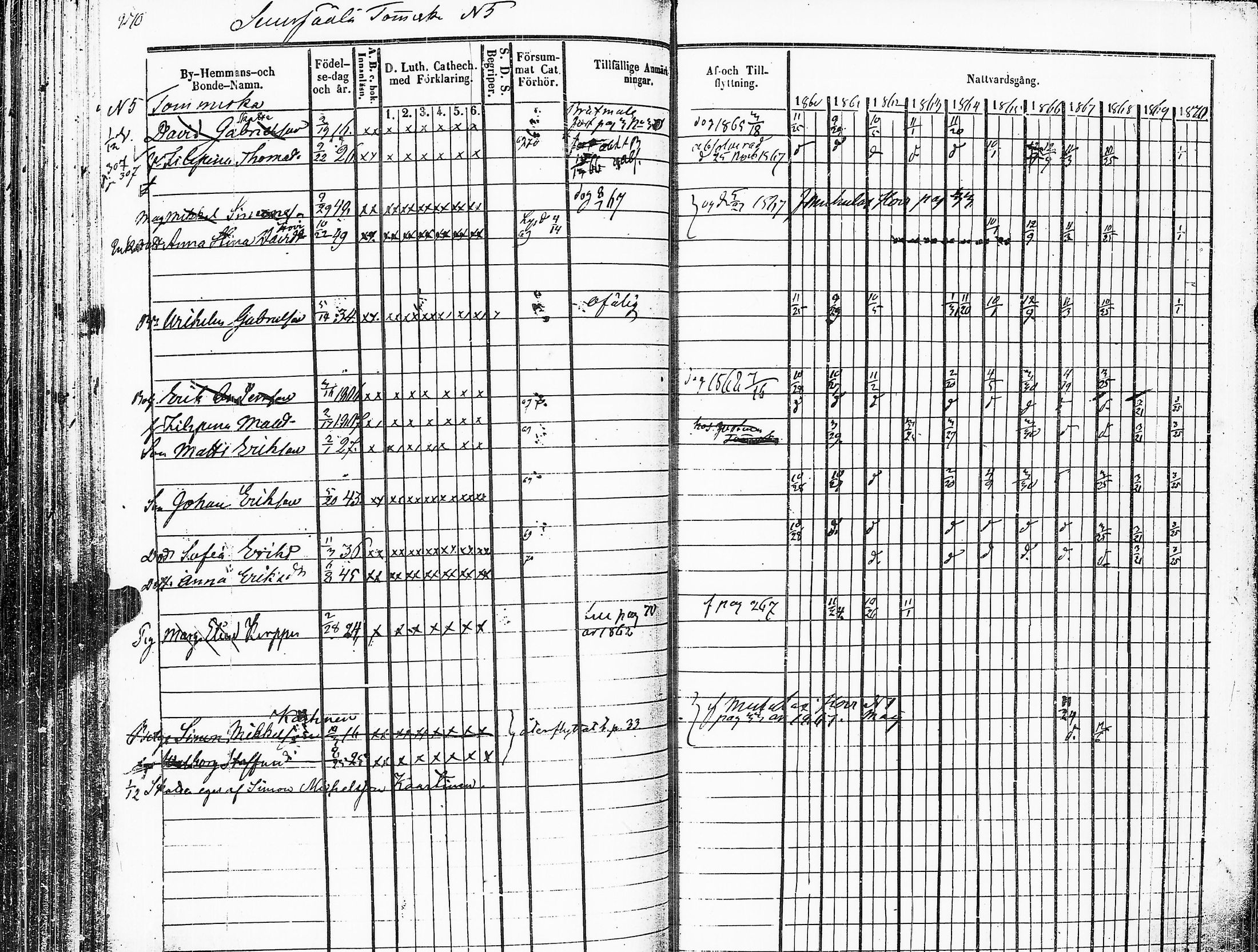[ ../kirjat/Kirkonkirjat/sakkijarvi/rippikirja_1860-1870_uk751-752/kuvat/271.jpg ]