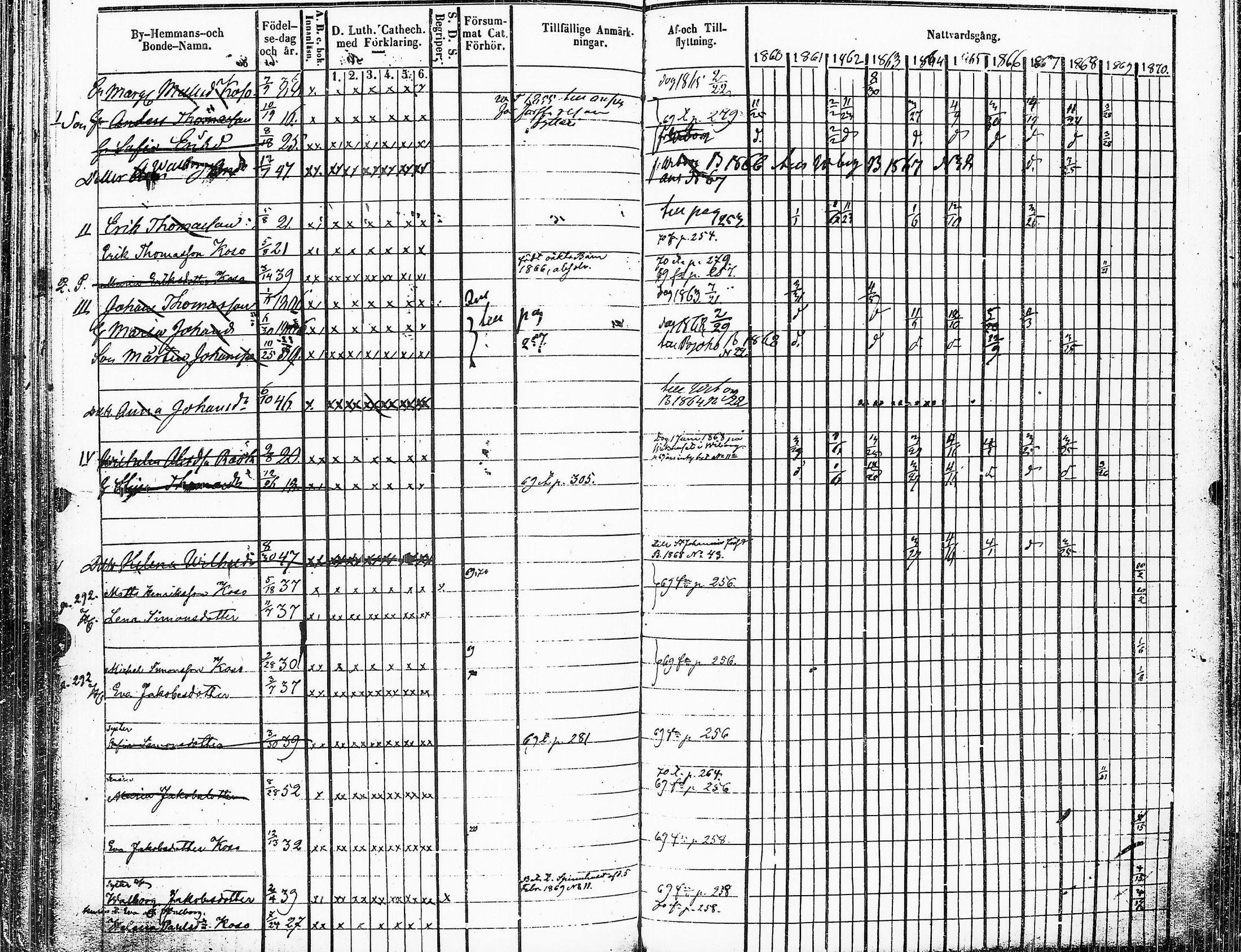 [ ../kirjat/Kirkonkirjat/sakkijarvi/rippikirja_1860-1870_uk751-752/kuvat/278.jpg ]