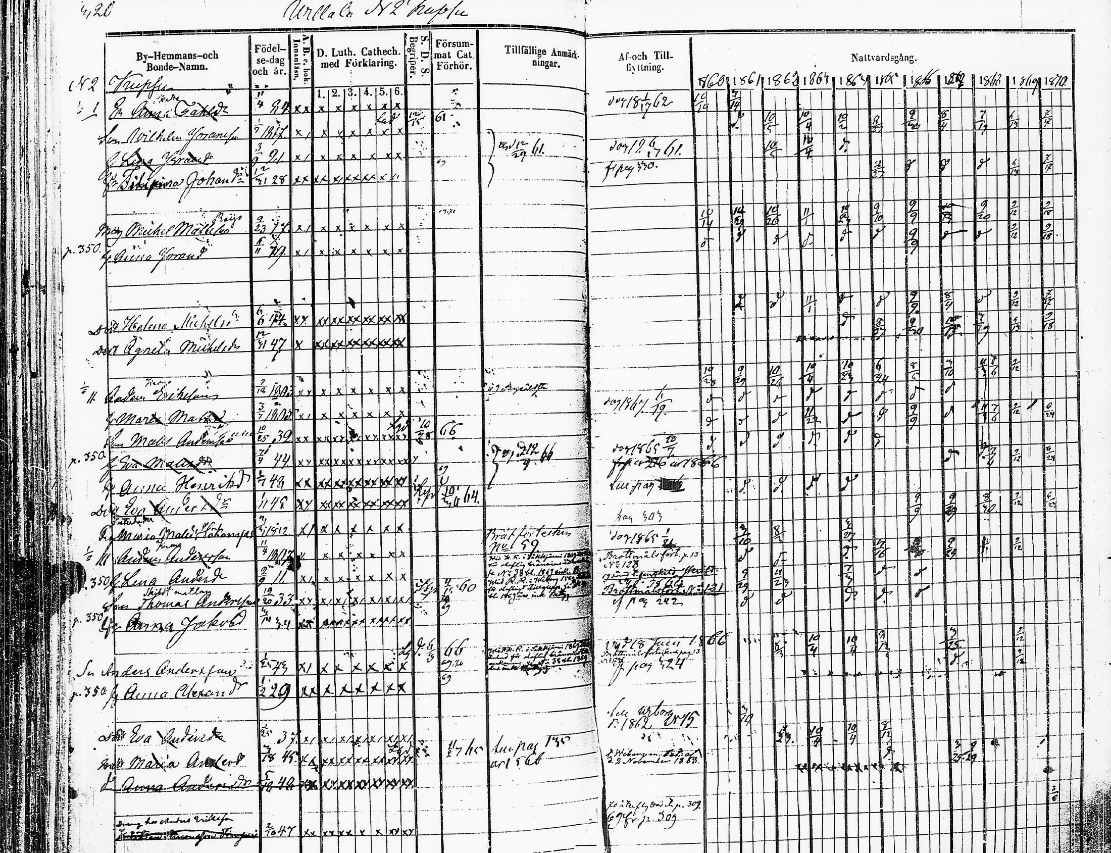 [ ../kirjat/Kirkonkirjat/sakkijarvi/rippikirja_1860-1870_uk751-752/kuvat/321.jpg ]