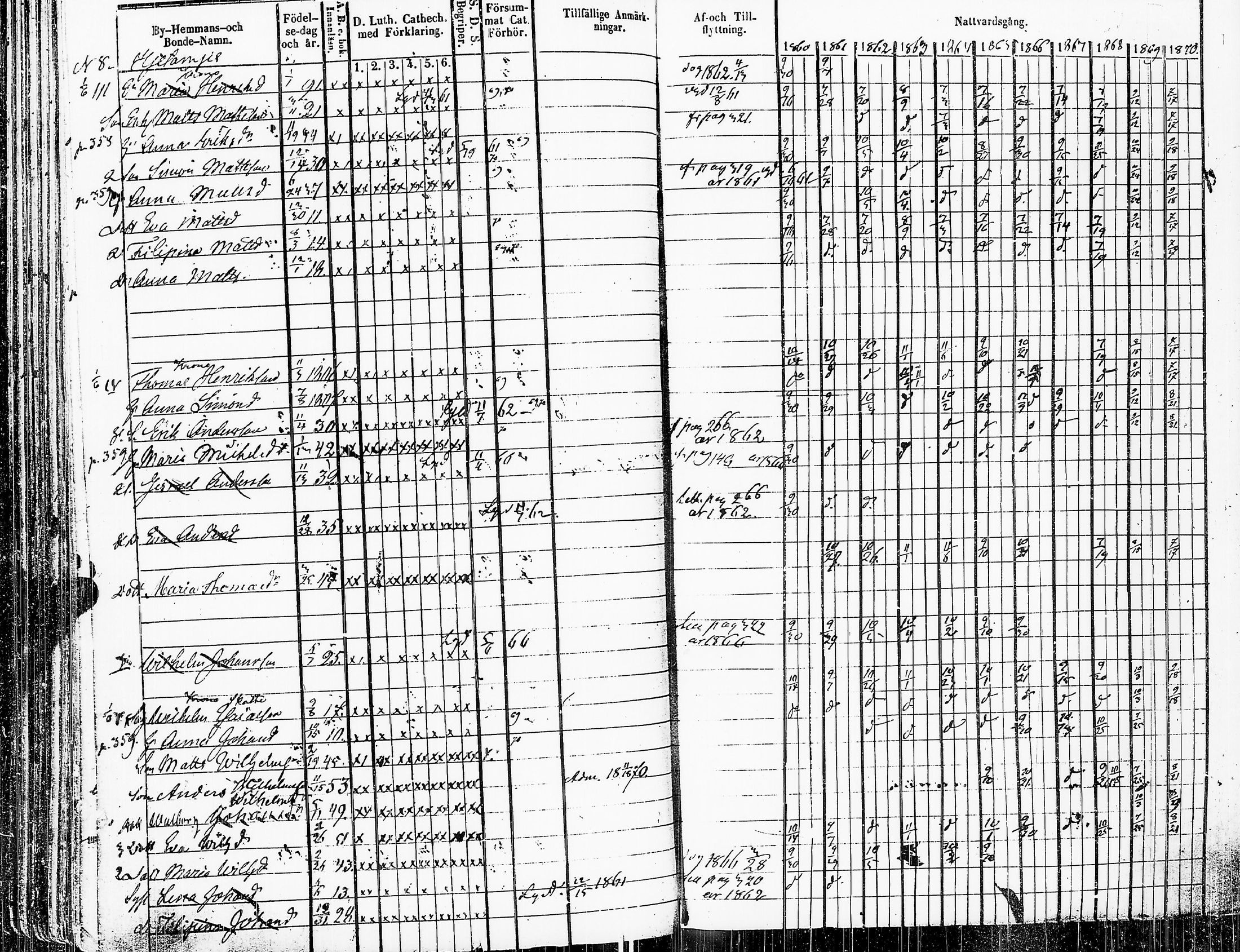 [ ../kirjat/Kirkonkirjat/sakkijarvi/rippikirja_1860-1870_uk751-752/kuvat/331.jpg ]