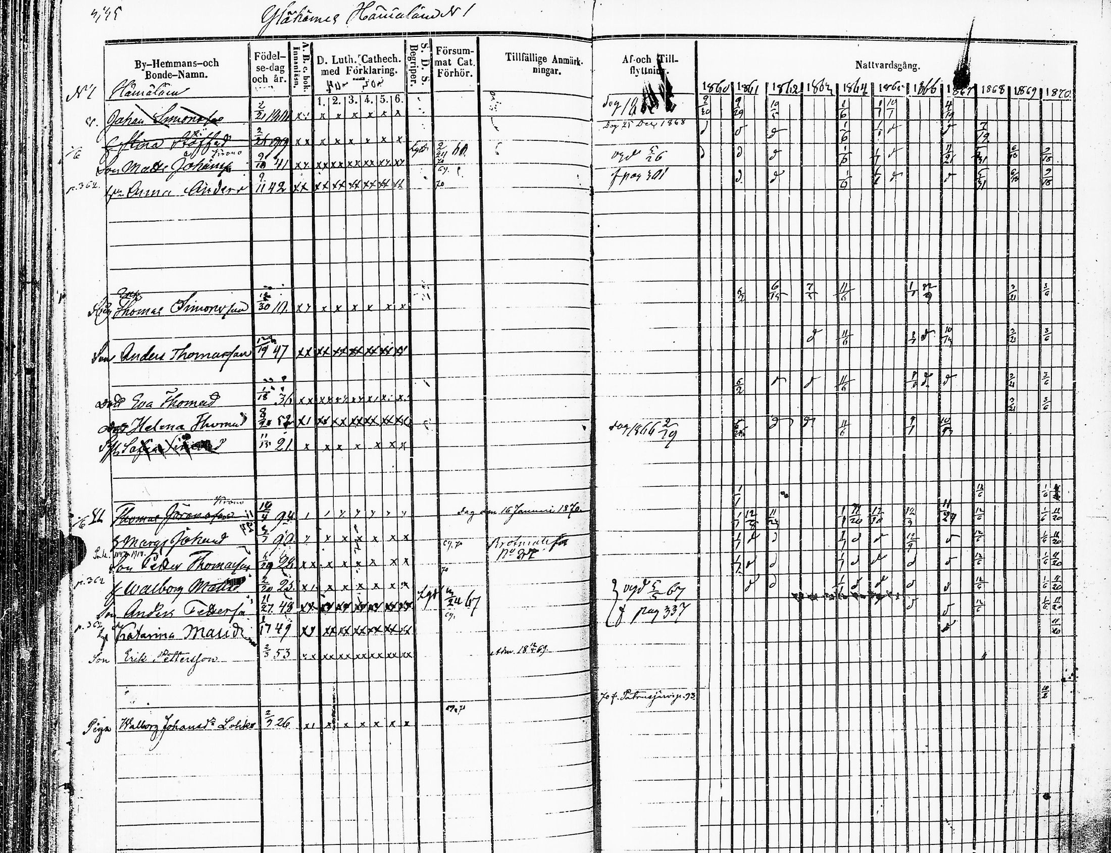 [ ../kirjat/Kirkonkirjat/sakkijarvi/rippikirja_1860-1870_uk751-752/kuvat/336.jpg ]