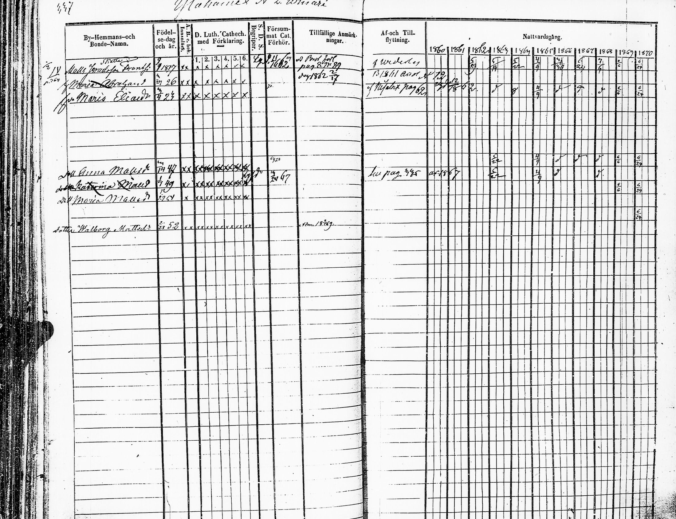 [ ../kirjat/Kirkonkirjat/sakkijarvi/rippikirja_1860-1870_uk751-752/kuvat/338.jpg ]