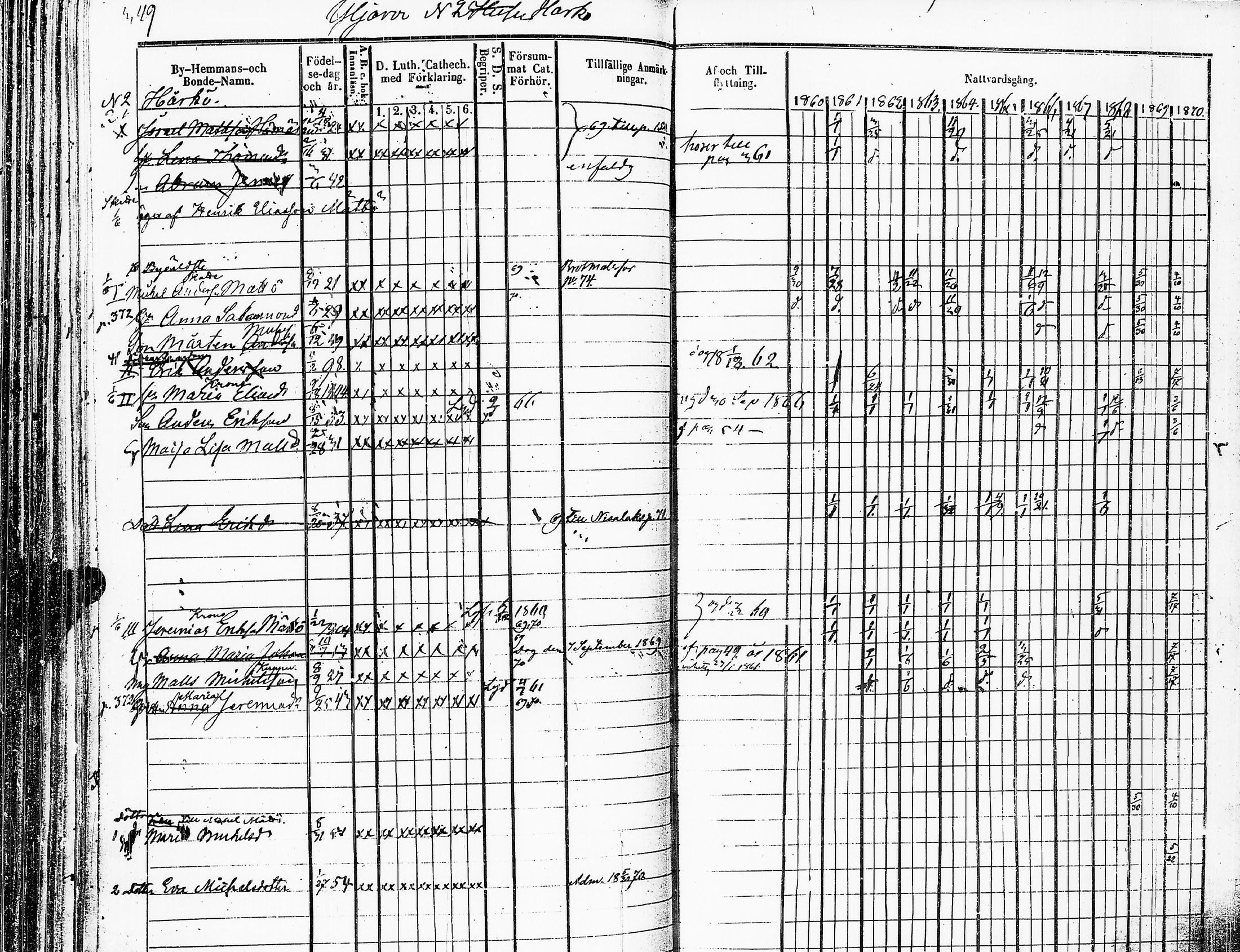 [ ../kirjat/Kirkonkirjat/sakkijarvi/rippikirja_1860-1870_uk751-752/kuvat/350.jpg ]