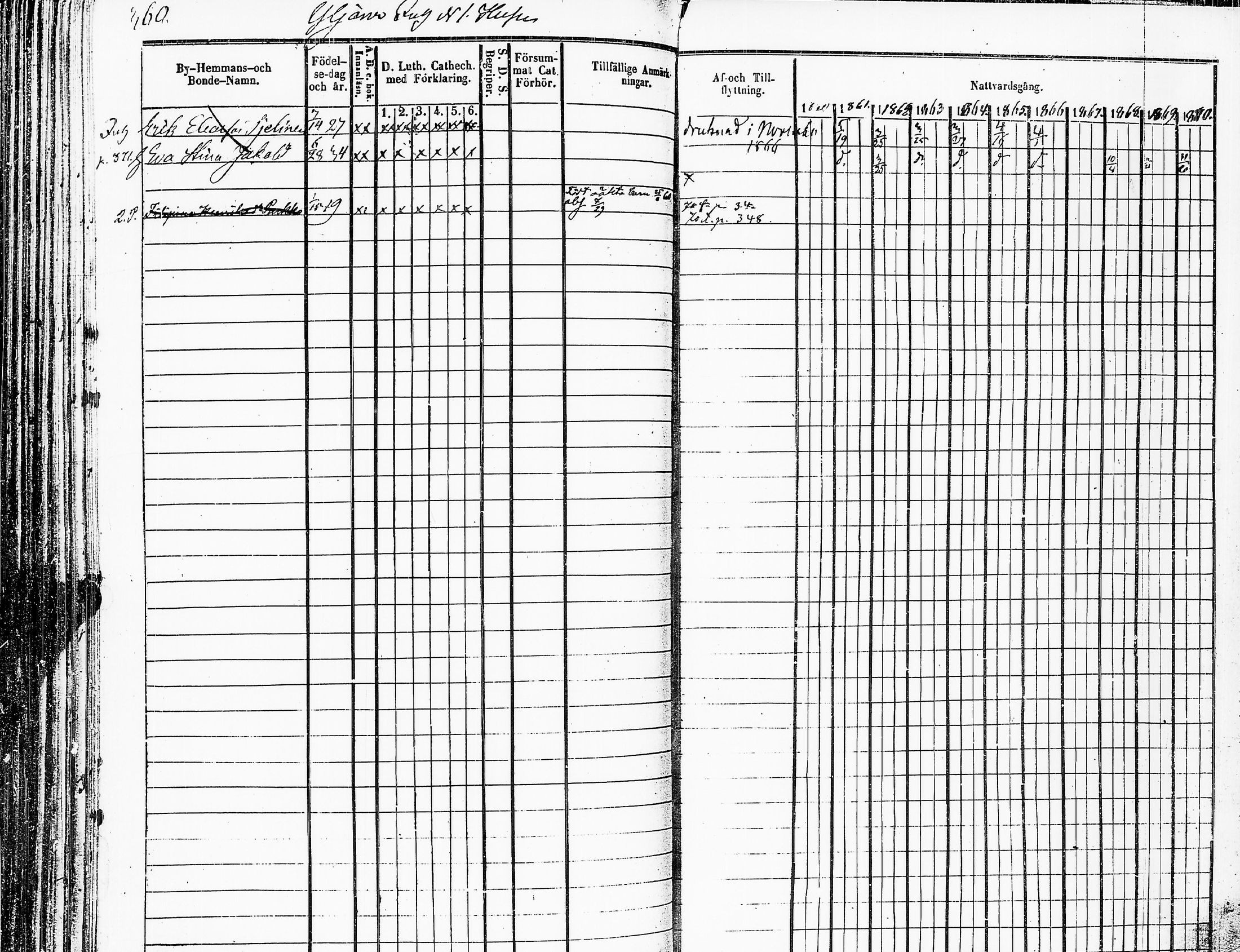 [ ../kirjat/Kirkonkirjat/sakkijarvi/rippikirja_1860-1870_uk751-752/kuvat/361.jpg ]