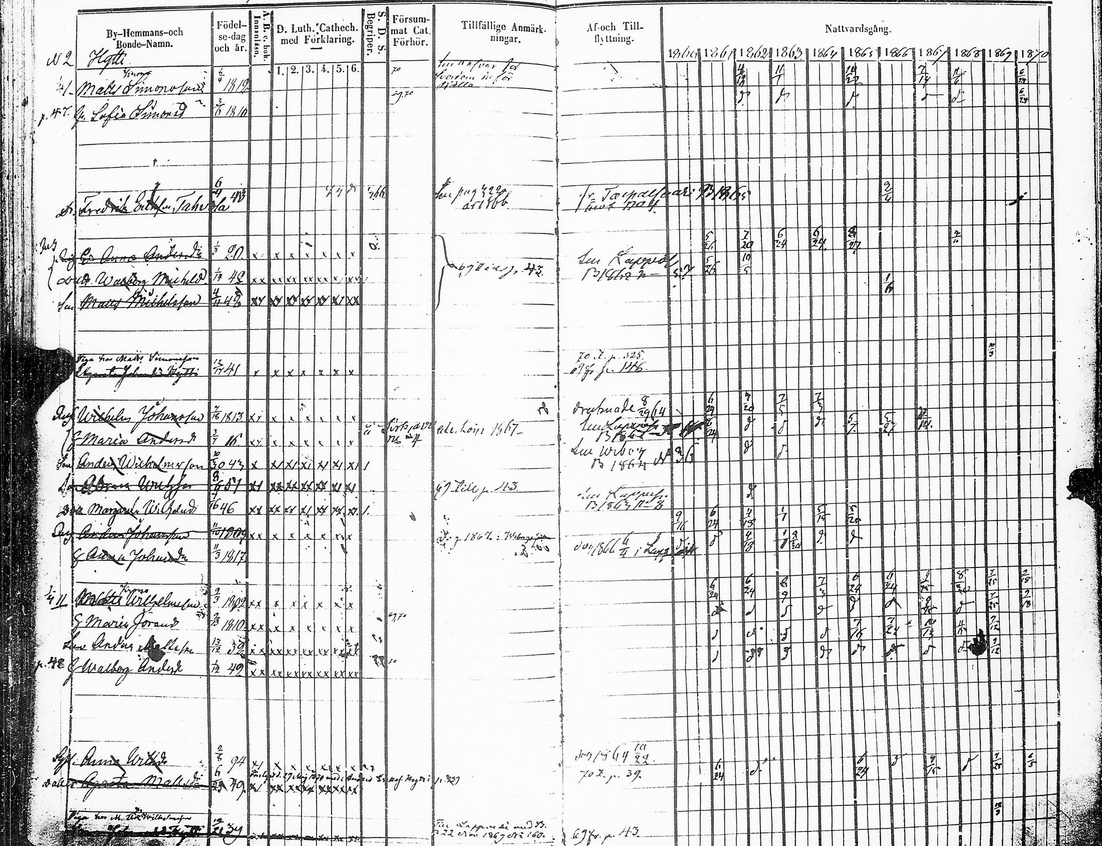 [ ../kirjat/Kirkonkirjat/sakkijarvi/rippikirja_1860-1870_uk751-752/kuvat/42.jpg ]