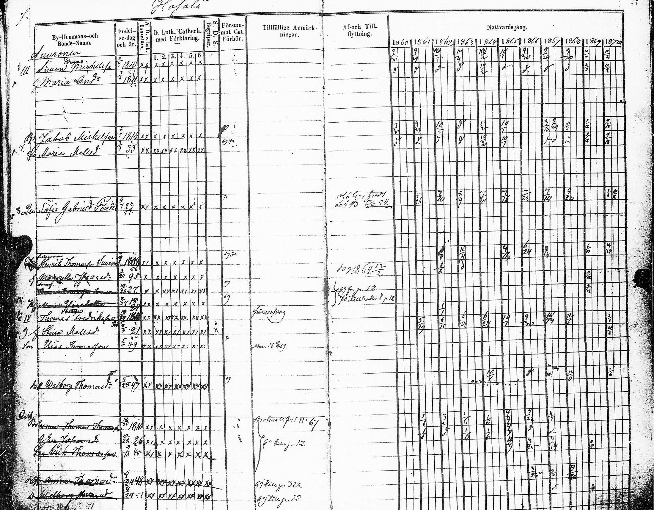 [ ../kirjat/Kirkonkirjat/sakkijarvi/rippikirja_1860-1870_uk751-752/kuvat/8.jpg ]