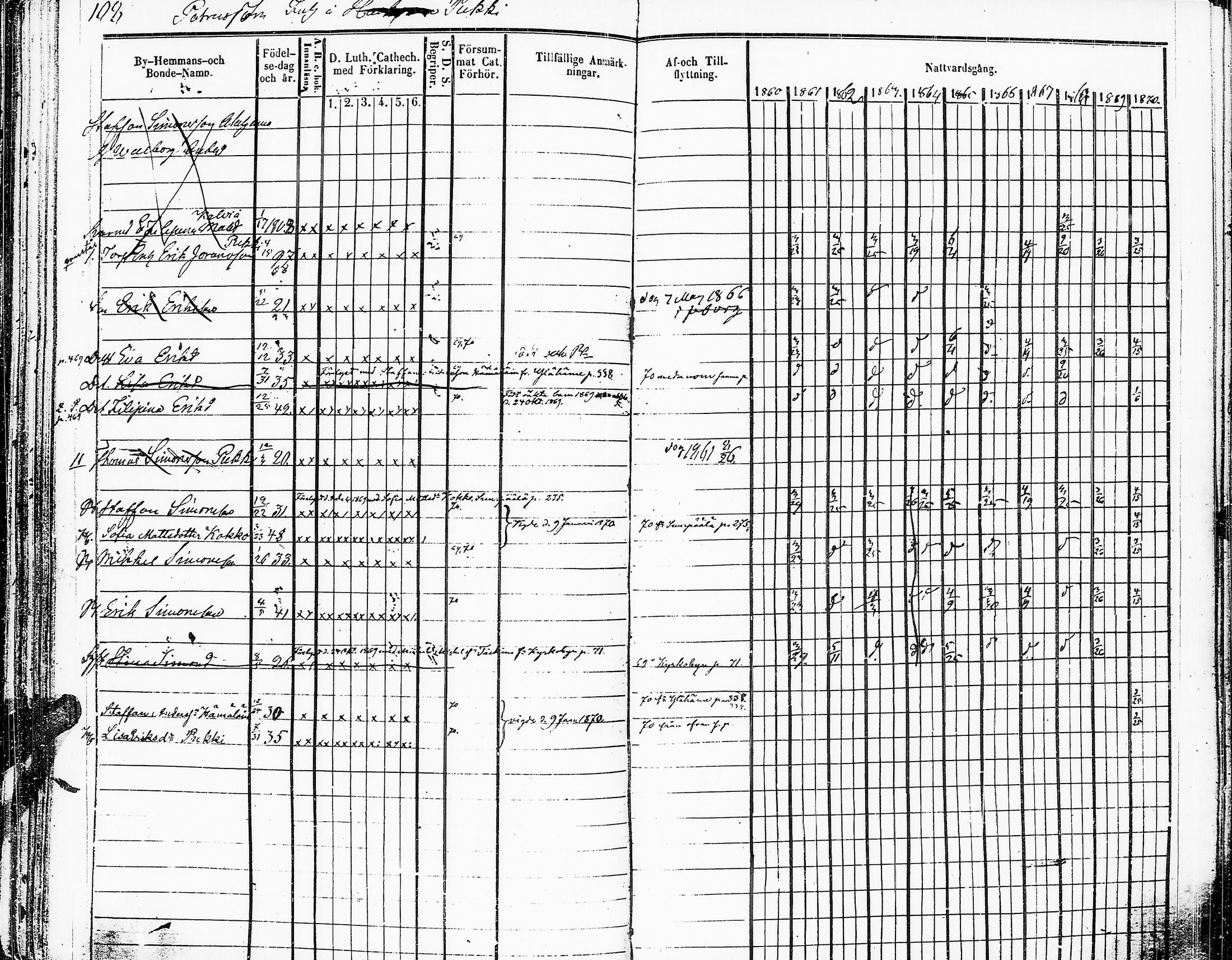 [ ../kirjat/Kirkonkirjat/sakkijarvi/rippikirja_1860-1870_uk752/kuvat/111.jpg ]