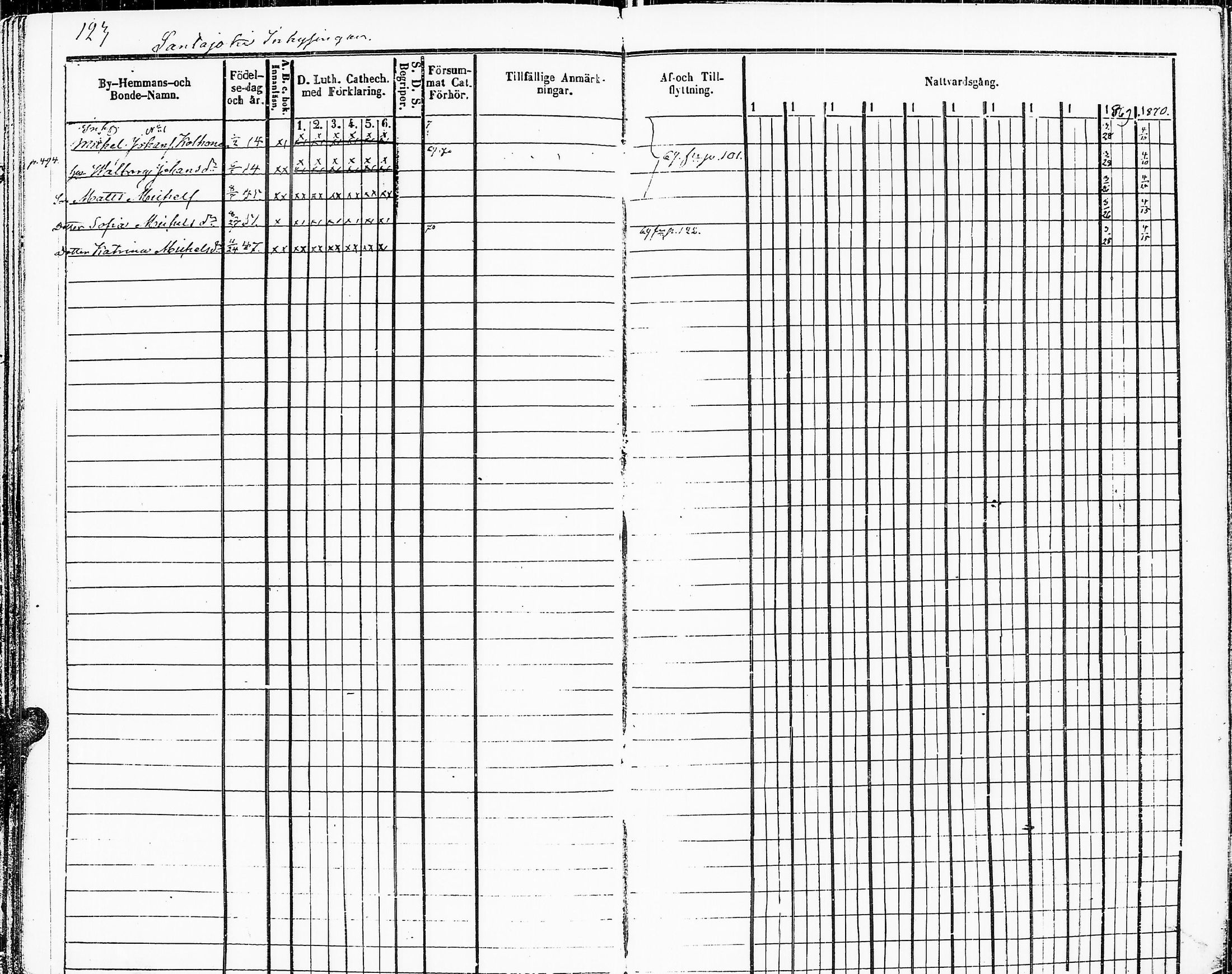[ ../kirjat/Kirkonkirjat/sakkijarvi/rippikirja_1860-1870_uk752/kuvat/126.jpg ]