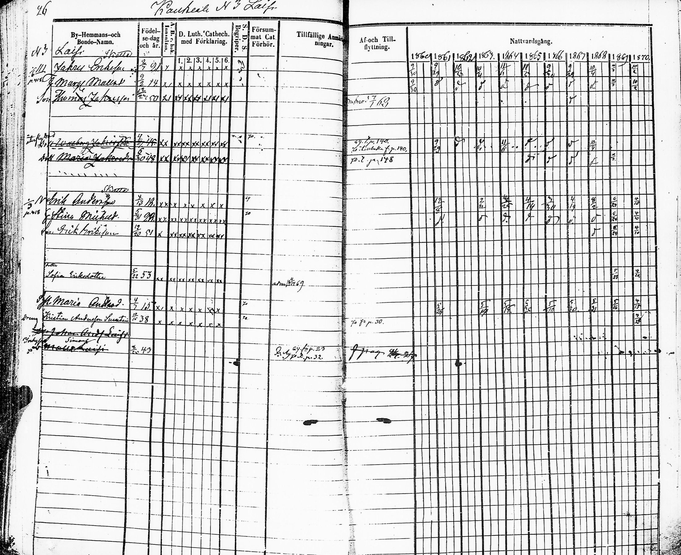 [ ../kirjat/Kirkonkirjat/sakkijarvi/rippikirja_1860-1870_uk752/kuvat/29.jpg ]