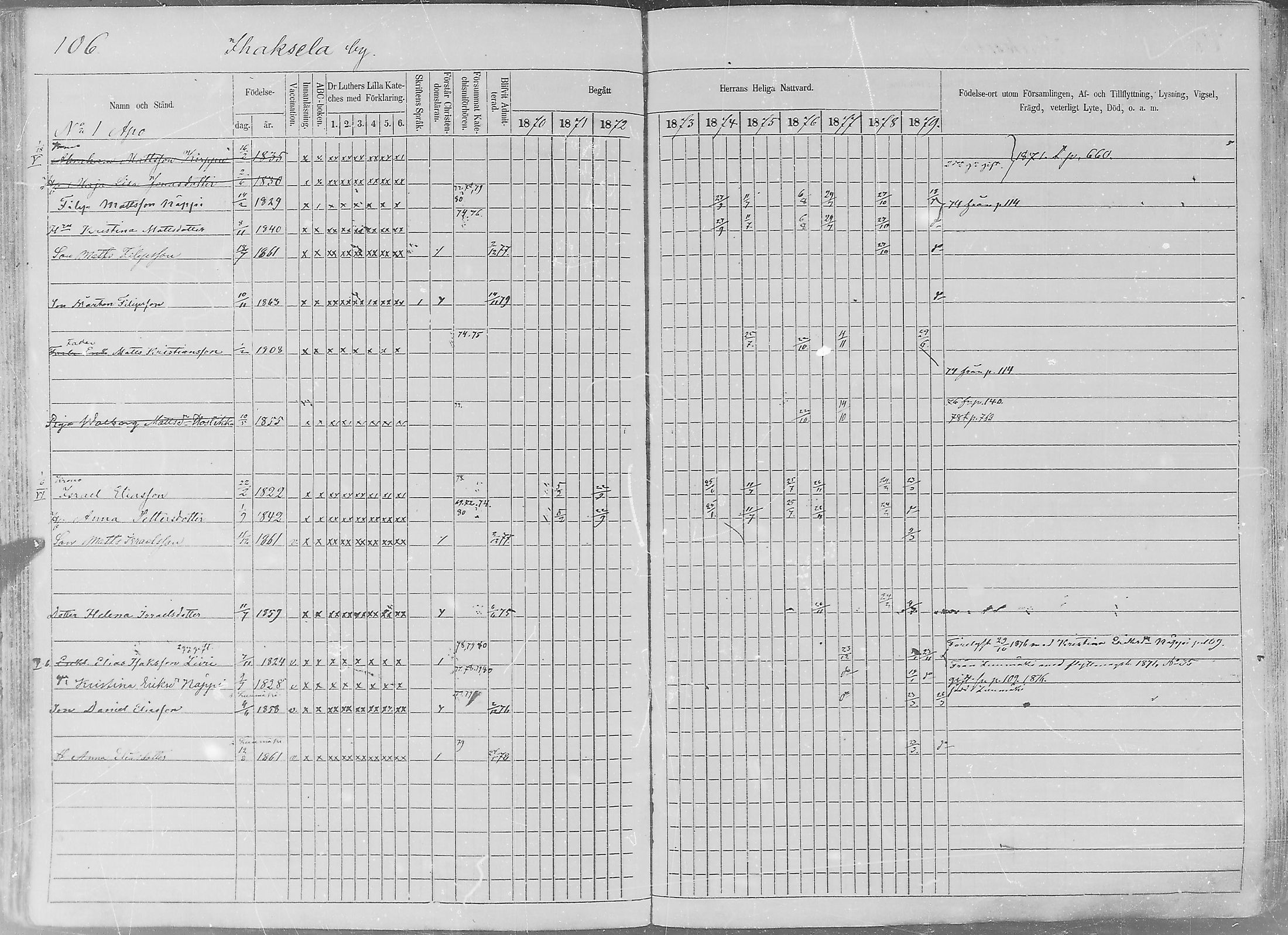 [ ../kirjat/Kirkonkirjat/sakkijarvi/rippikirja_1870-1879_mko1-13/kuvat/106.jpg ]