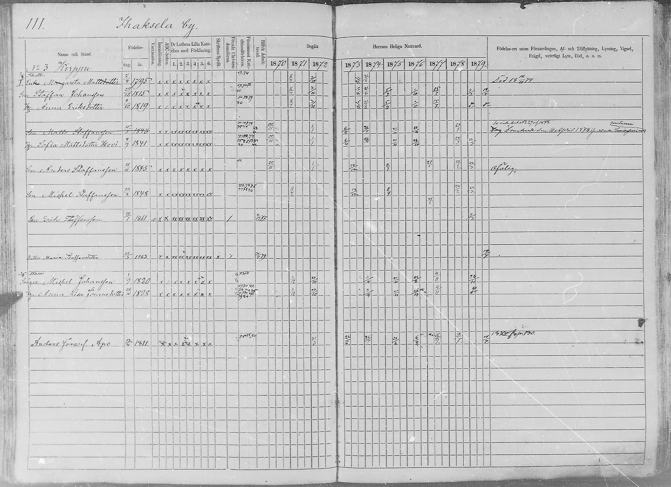 [ ../kirjat/Kirkonkirjat/sakkijarvi/rippikirja_1870-1879_mko1-13/kuvat/111.jpg ]