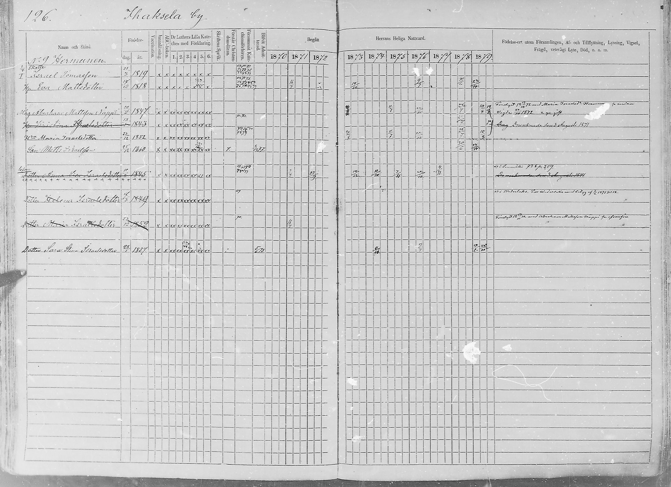 [ ../kirjat/Kirkonkirjat/sakkijarvi/rippikirja_1870-1879_mko1-13/kuvat/126.jpg ]