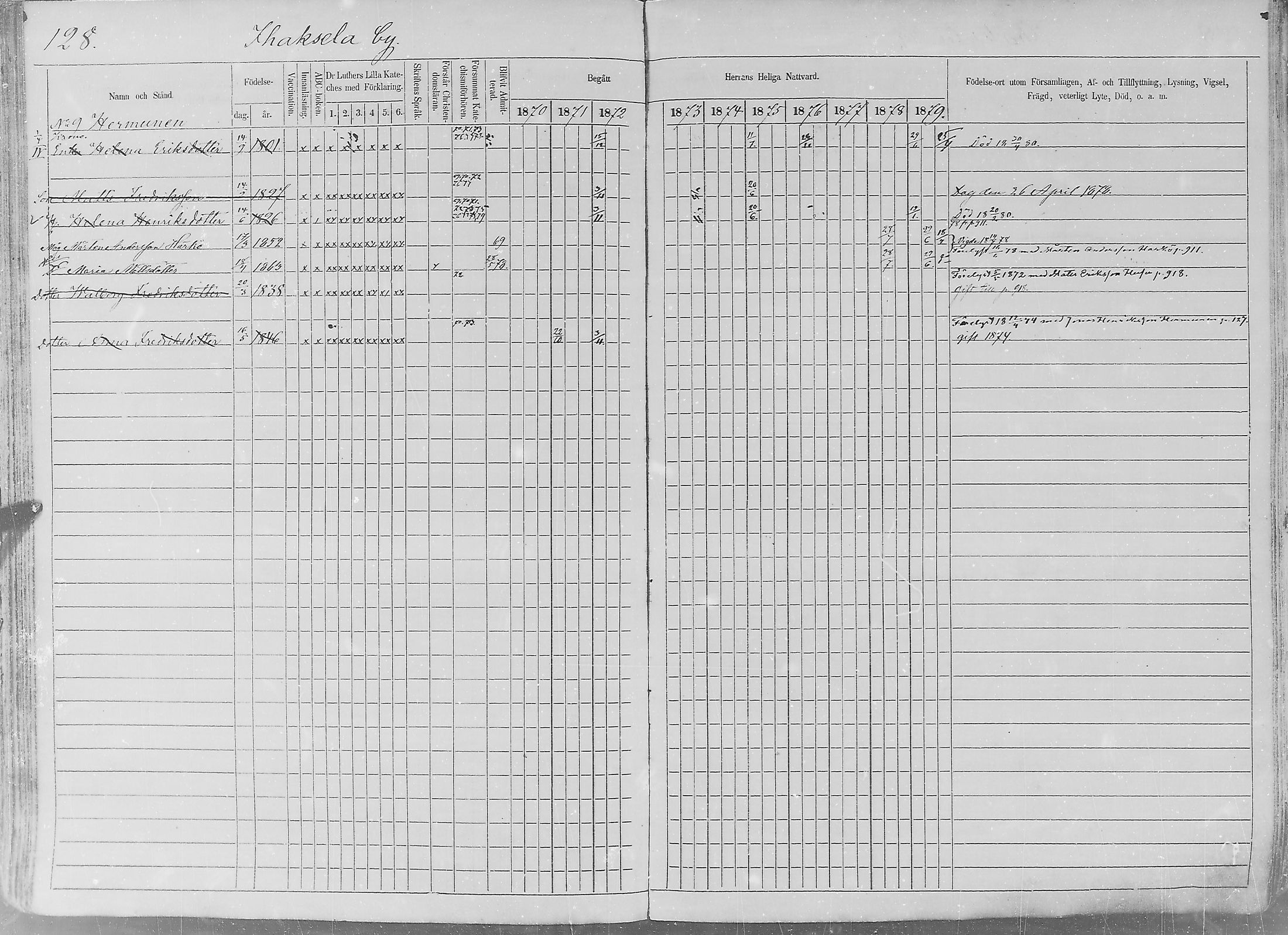 [ ../kirjat/Kirkonkirjat/sakkijarvi/rippikirja_1870-1879_mko1-13/kuvat/128.jpg ]