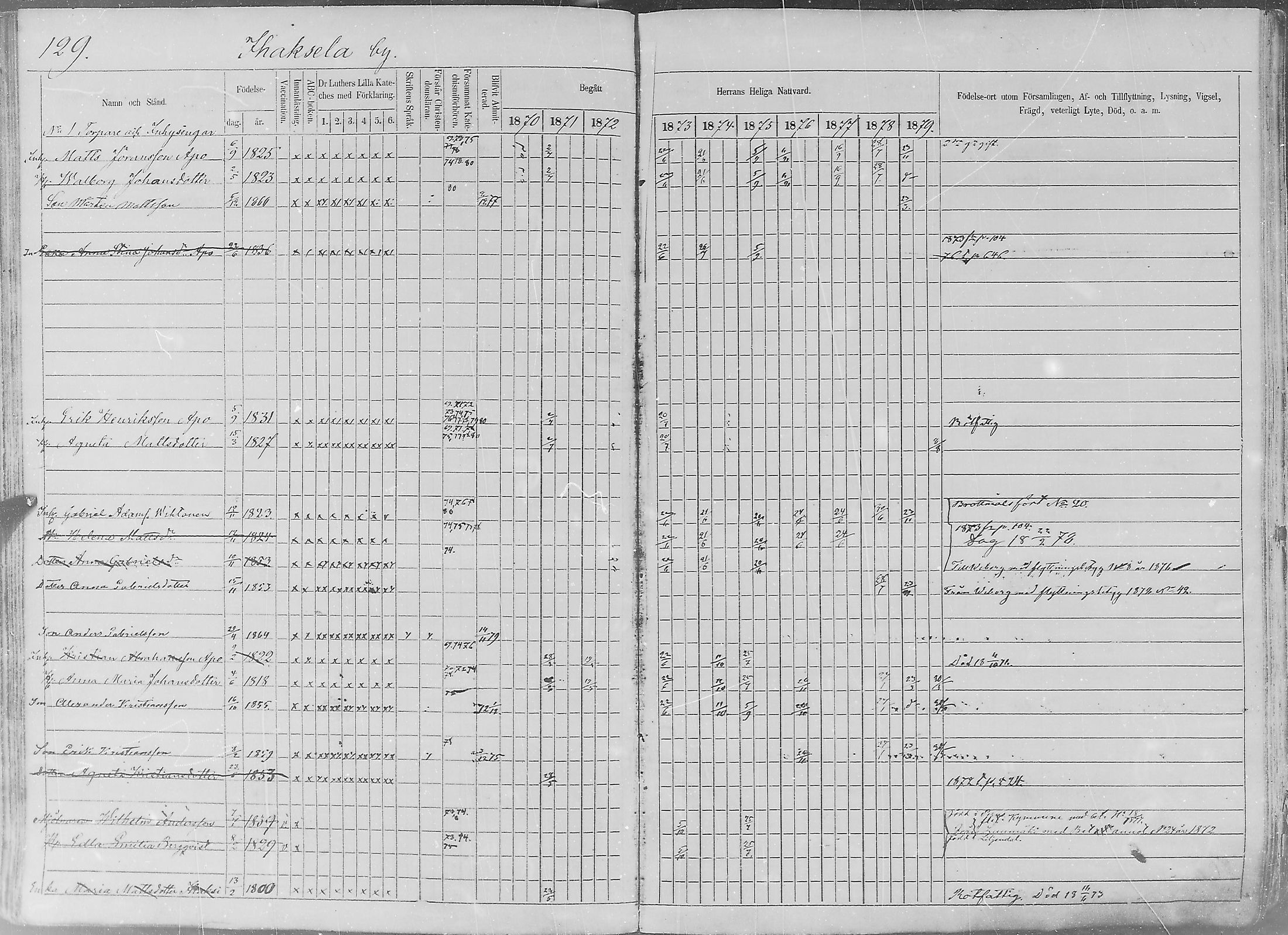 [ ../kirjat/Kirkonkirjat/sakkijarvi/rippikirja_1870-1879_mko1-13/kuvat/129.jpg ]