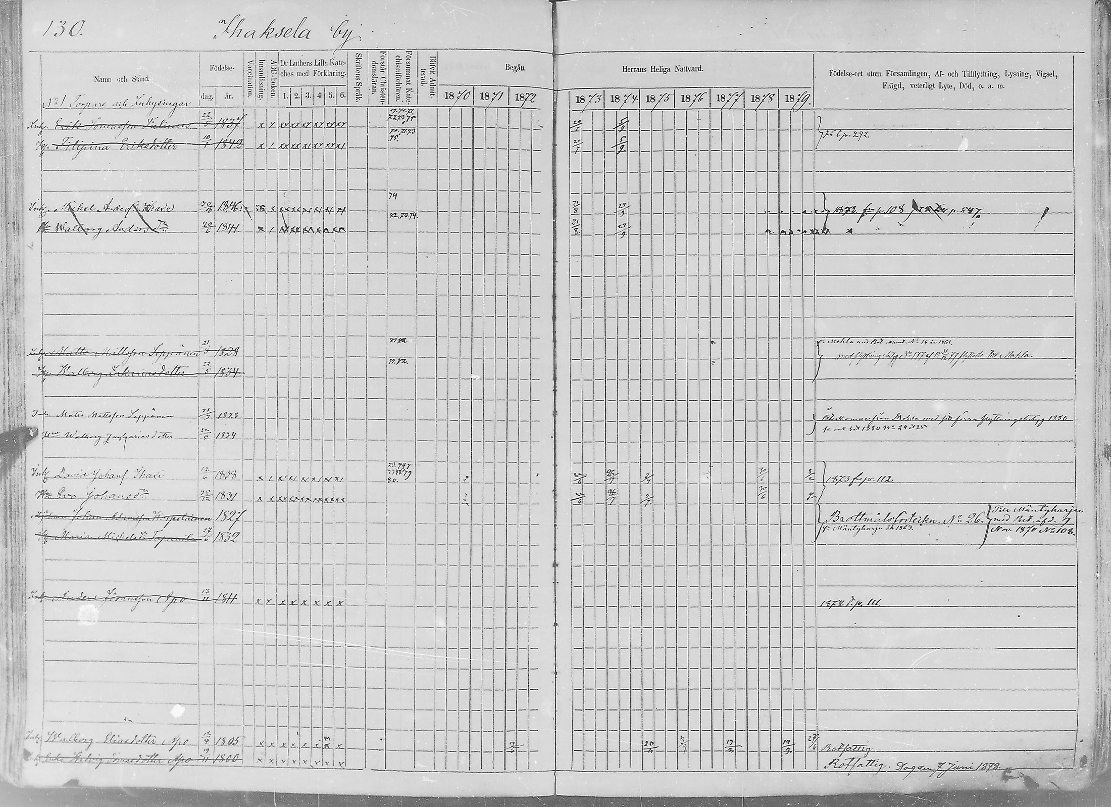 [ ../kirjat/Kirkonkirjat/sakkijarvi/rippikirja_1870-1879_mko1-13/kuvat/130.jpg ]