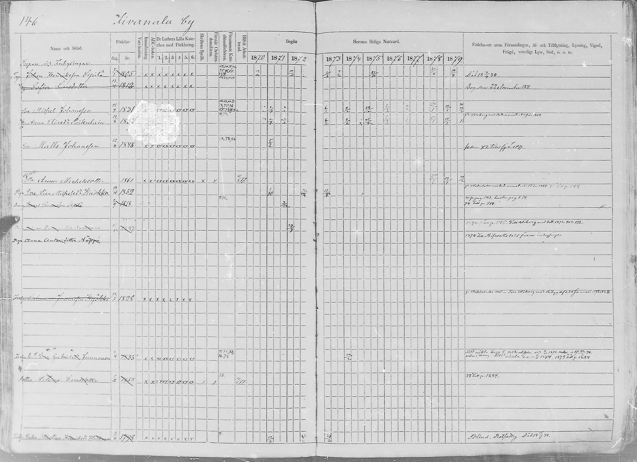 [ ../kirjat/Kirkonkirjat/sakkijarvi/rippikirja_1870-1879_mko1-13/kuvat/143.jpg ]