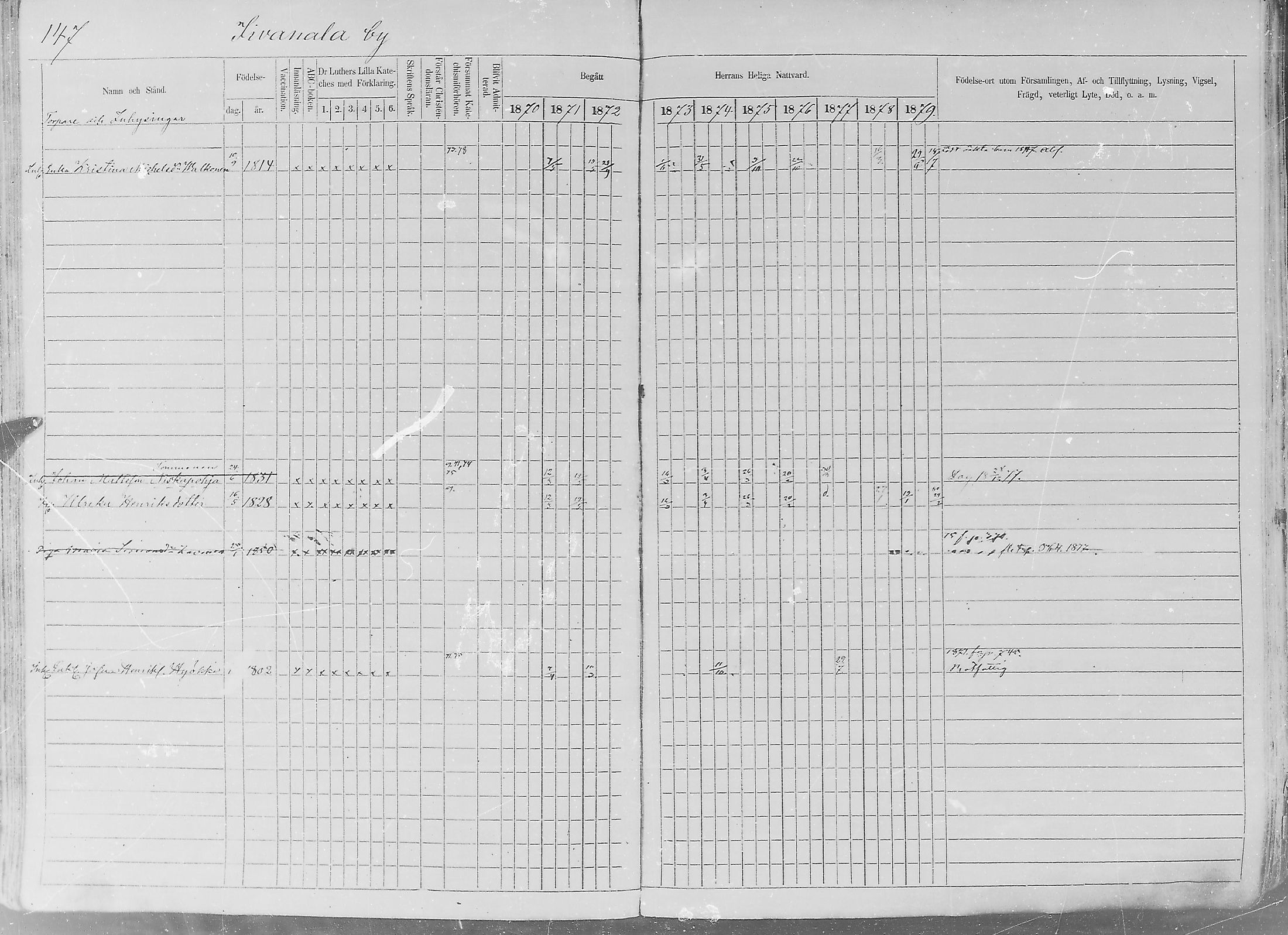 [ ../kirjat/Kirkonkirjat/sakkijarvi/rippikirja_1870-1879_mko1-13/kuvat/144.jpg ]
