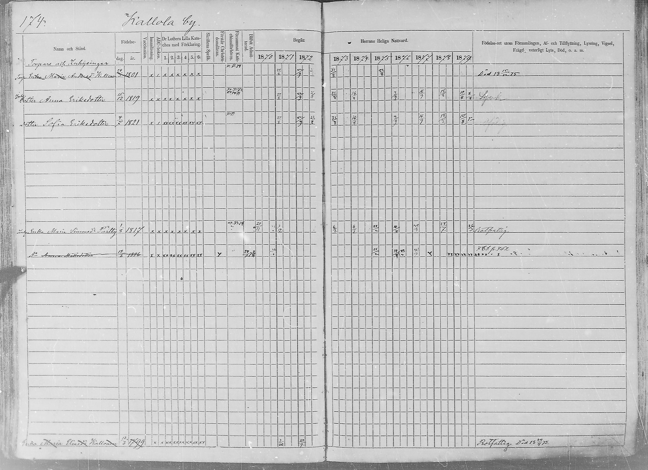 [ ../kirjat/Kirkonkirjat/sakkijarvi/rippikirja_1870-1879_mko1-13/kuvat/171.jpg ]