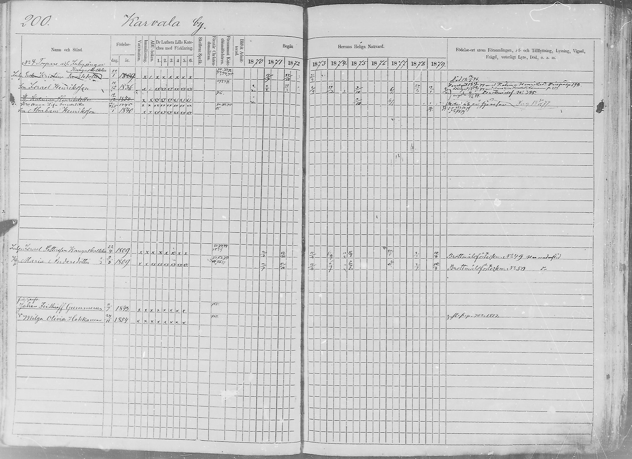 [ ../kirjat/Kirkonkirjat/sakkijarvi/rippikirja_1870-1879_mko1-13/kuvat/197.jpg ]