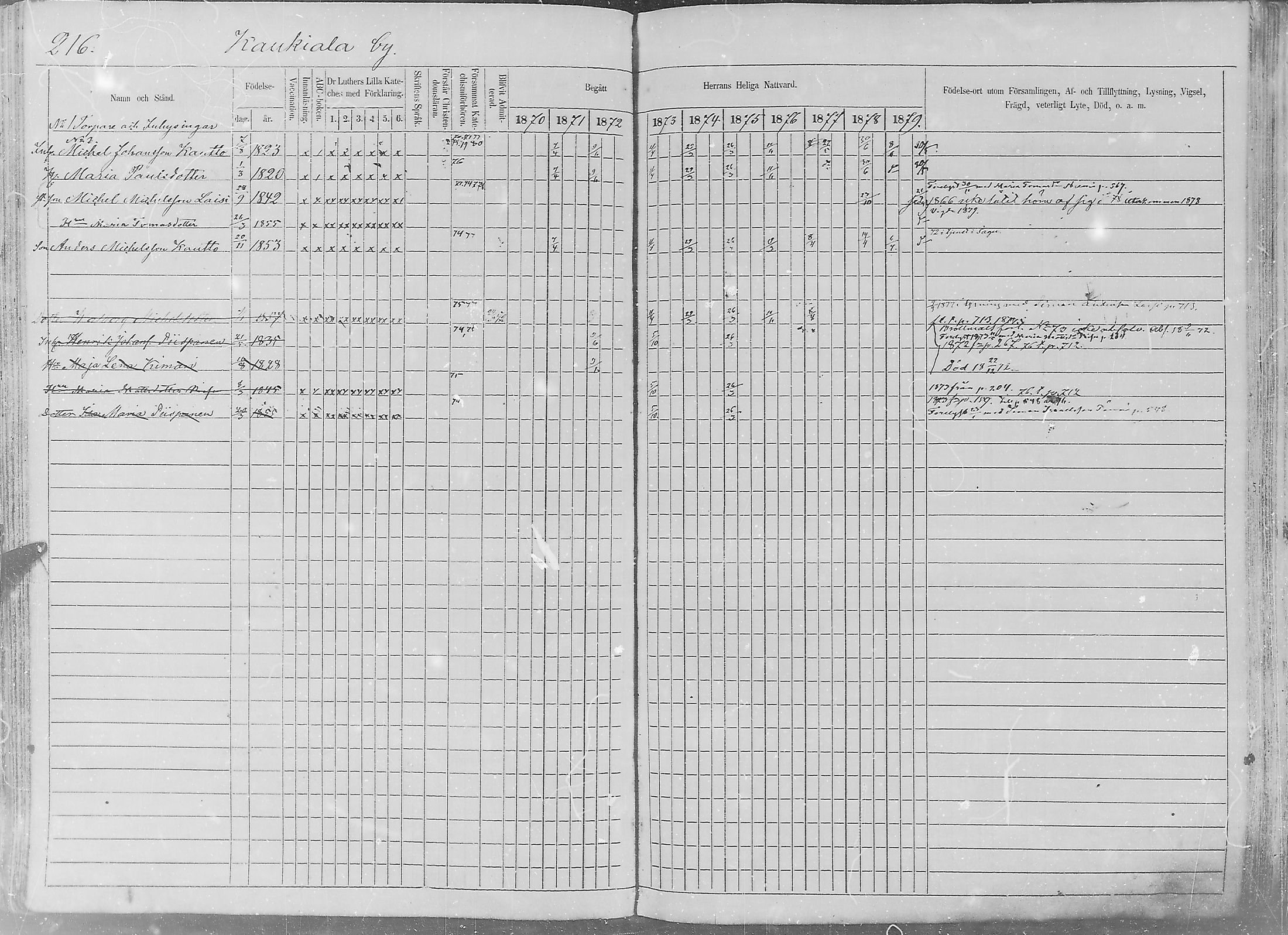 [ ../kirjat/Kirkonkirjat/sakkijarvi/rippikirja_1870-1879_mko1-13/kuvat/212.jpg ]