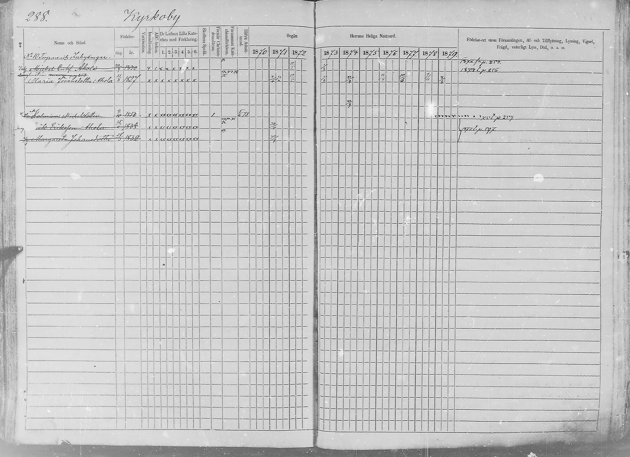 [ ../kirjat/Kirkonkirjat/sakkijarvi/rippikirja_1870-1879_mko1-13/kuvat/283.jpg ]