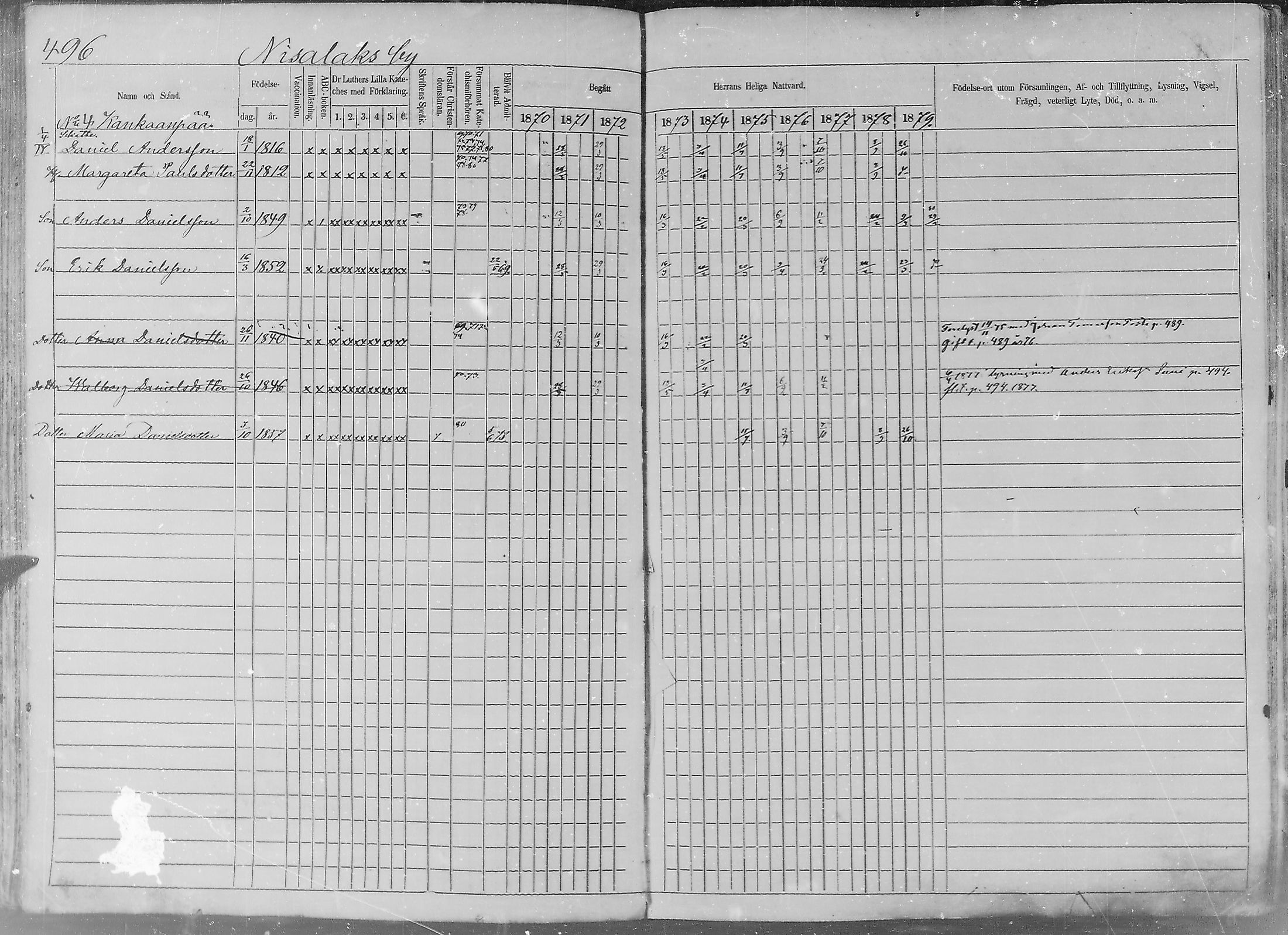 [ ../kirjat/Kirkonkirjat/sakkijarvi/rippikirja_1870-1879_mko14-27/kuvat/112.jpg ]