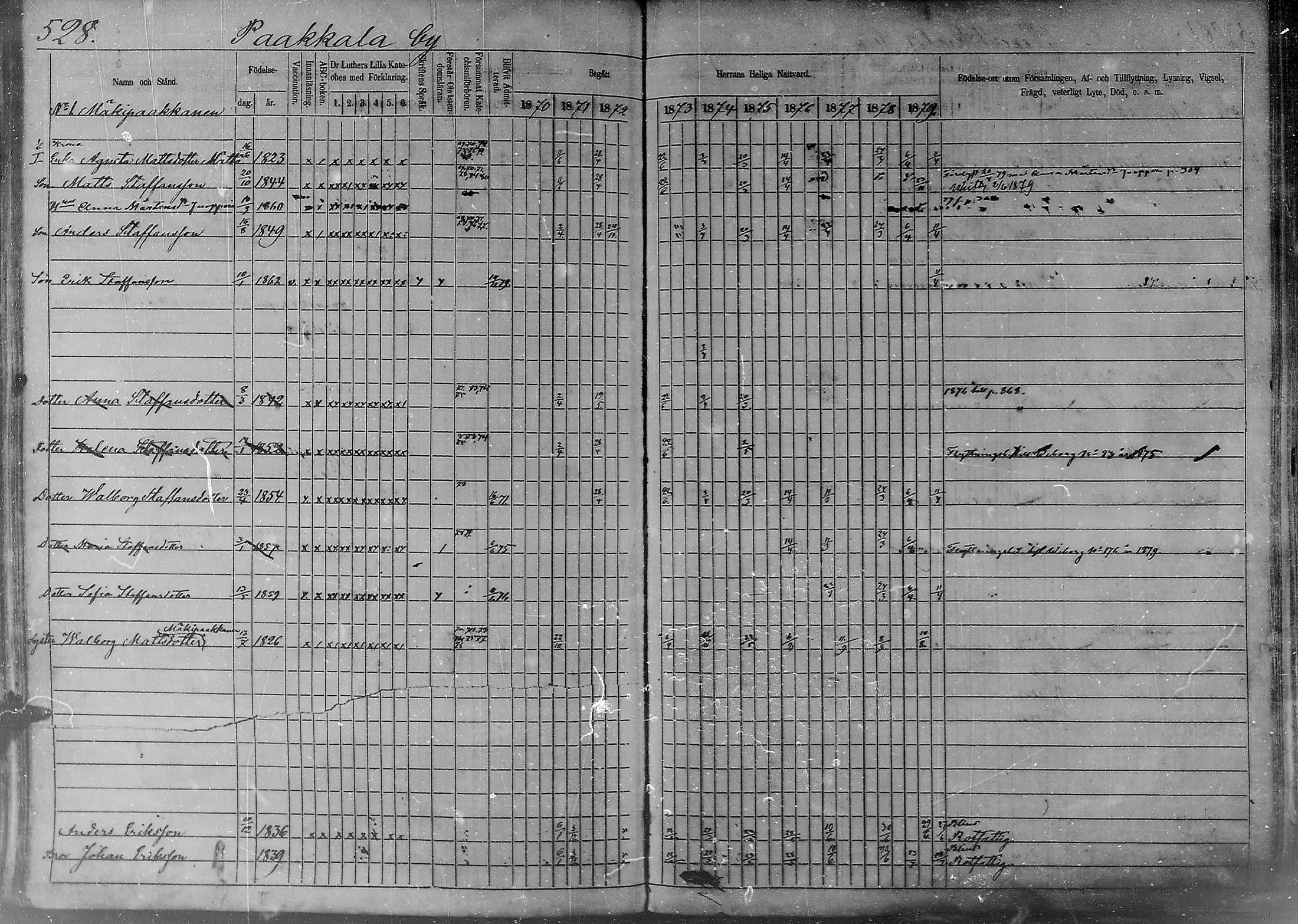[ ../kirjat/Kirkonkirjat/sakkijarvi/rippikirja_1870-1879_mko14-27/kuvat/143.jpg ]