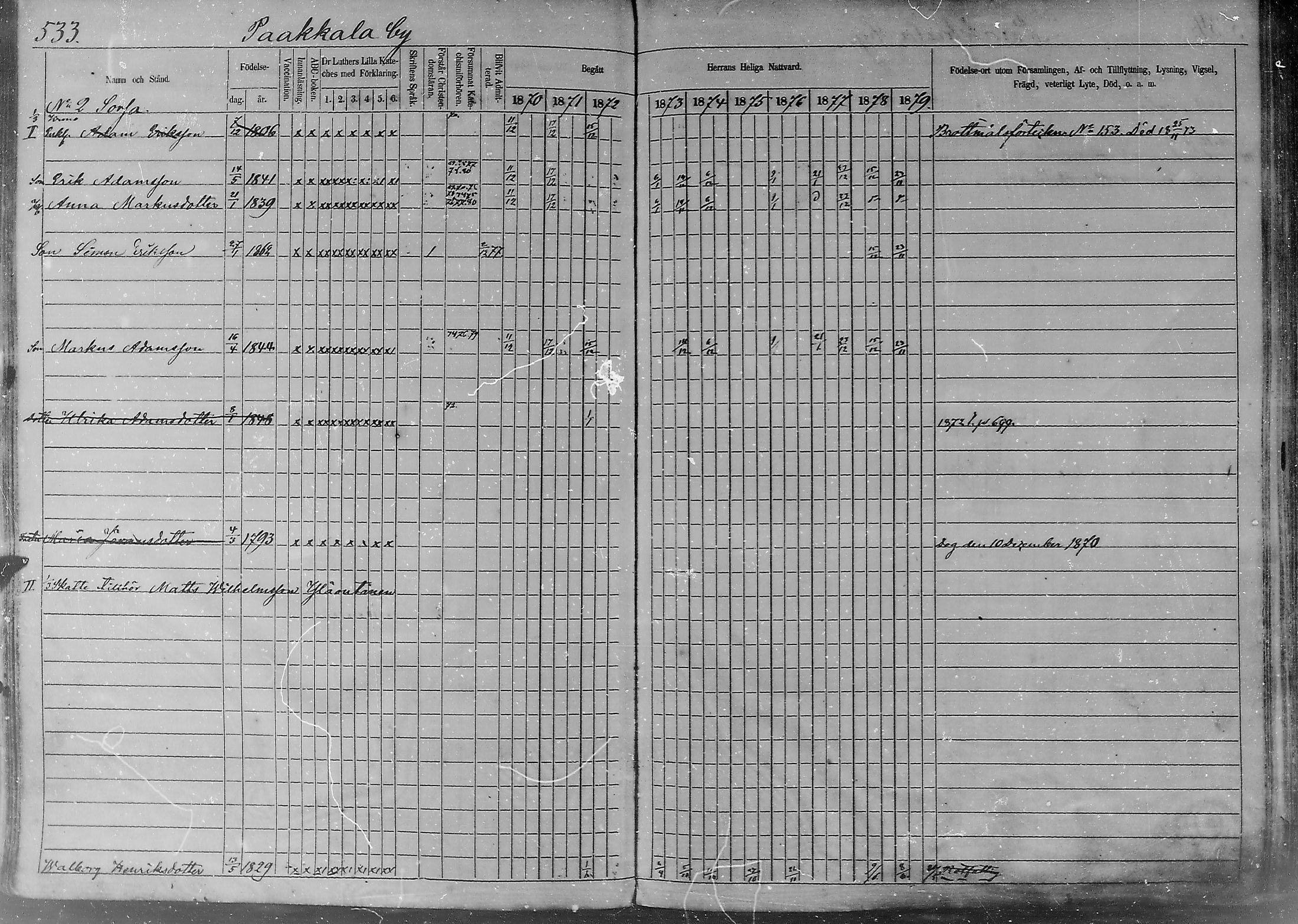 [ ../kirjat/Kirkonkirjat/sakkijarvi/rippikirja_1870-1879_mko14-27/kuvat/148.jpg ]
