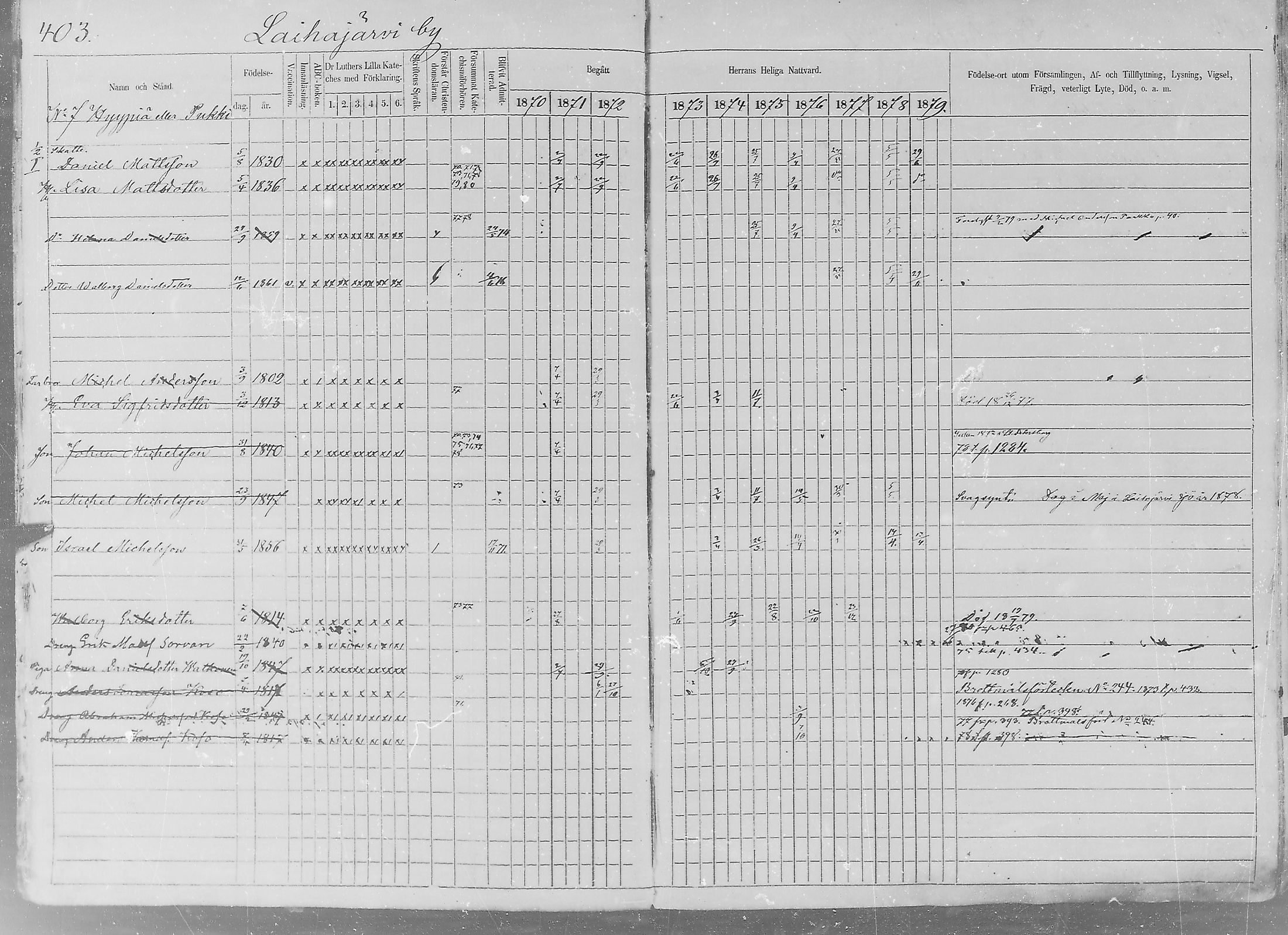 [ ../kirjat/Kirkonkirjat/sakkijarvi/rippikirja_1870-1879_mko14-27/kuvat/21.jpg ]