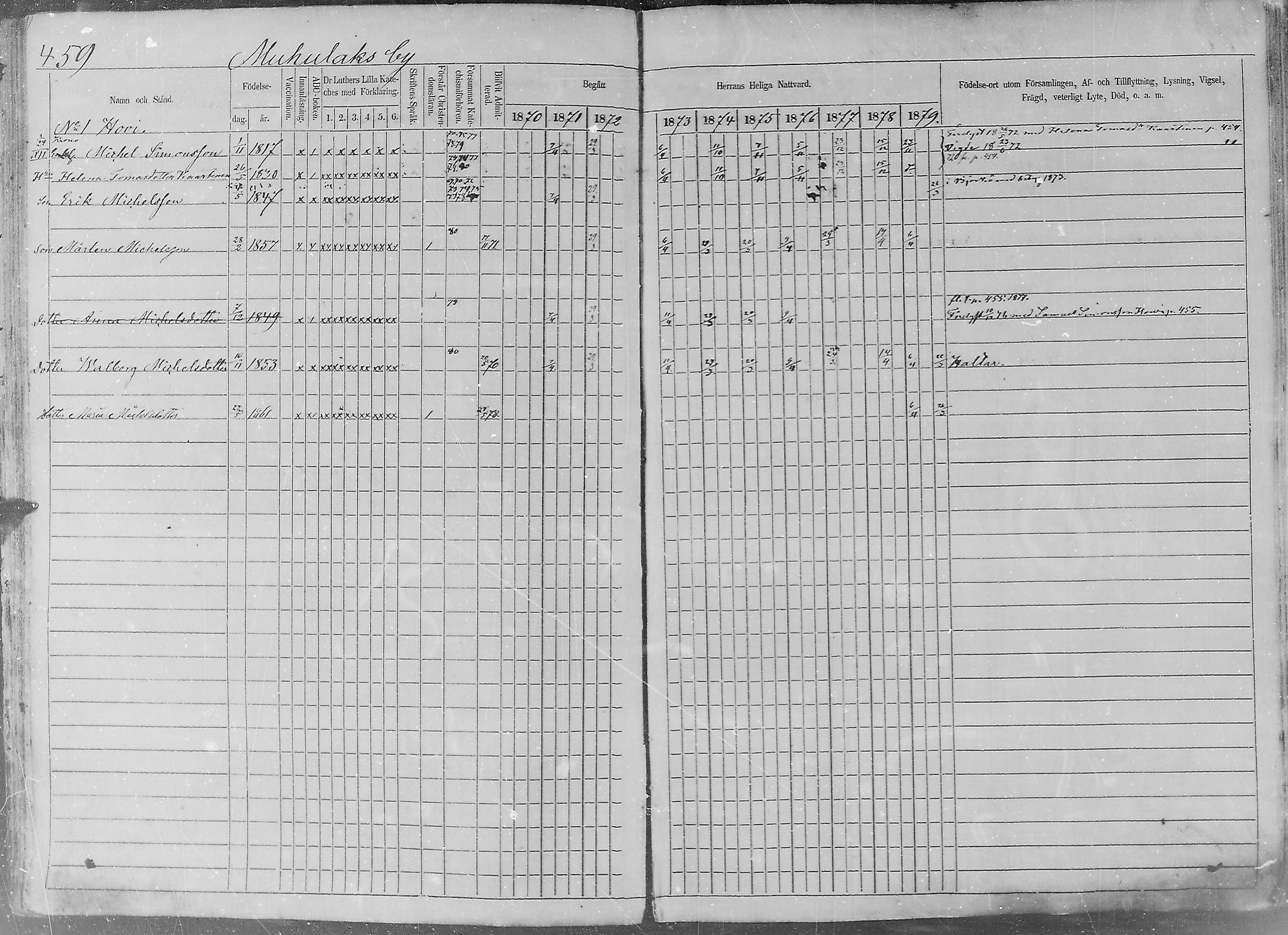 [ ../kirjat/Kirkonkirjat/sakkijarvi/rippikirja_1870-1879_mko14-27/kuvat/76.jpg ]