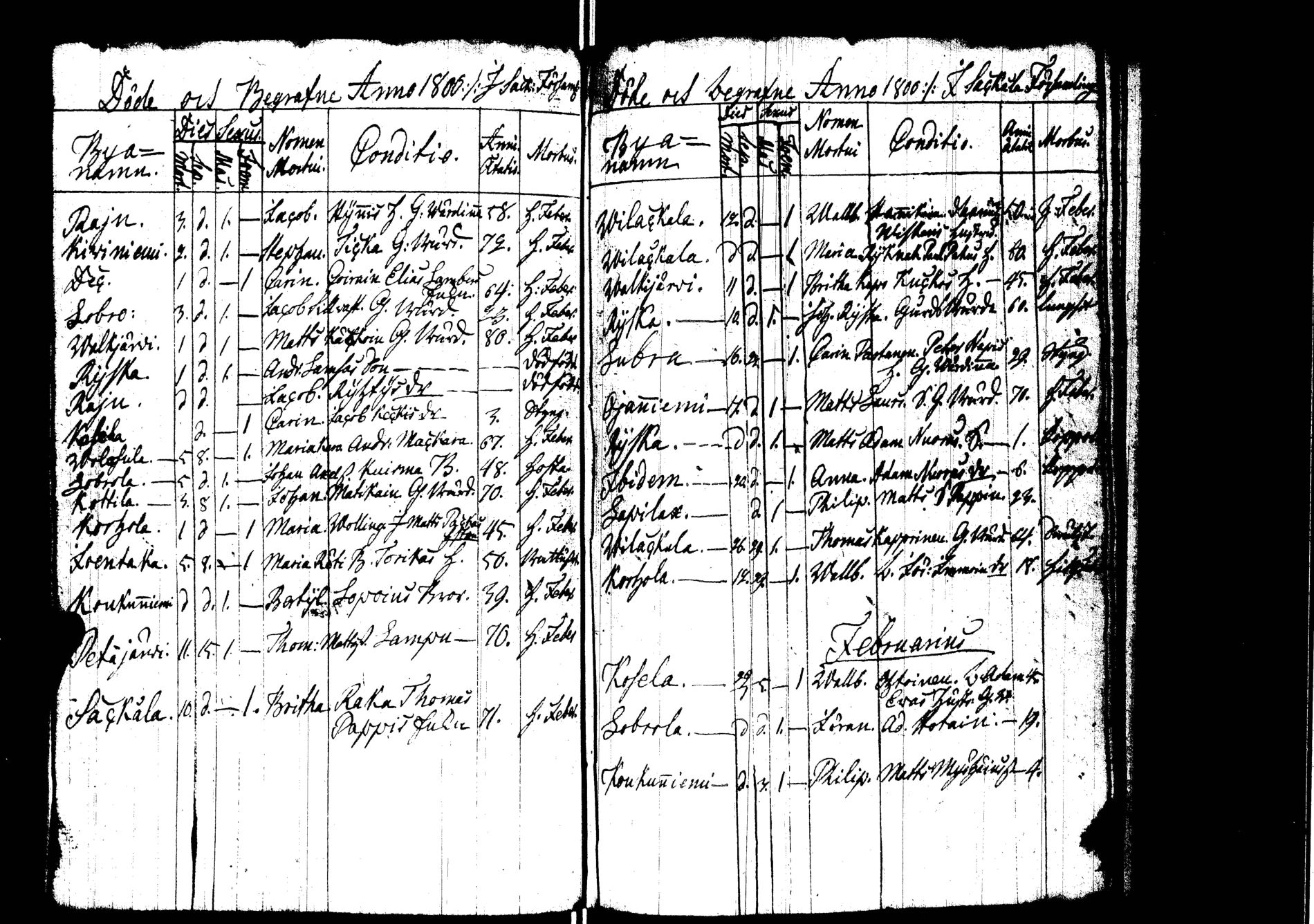 [ ../kirjat/Kirkonkirjat/sakkola/kuolleet_1778-1800_uk741/kuvat/54.jpg ]
